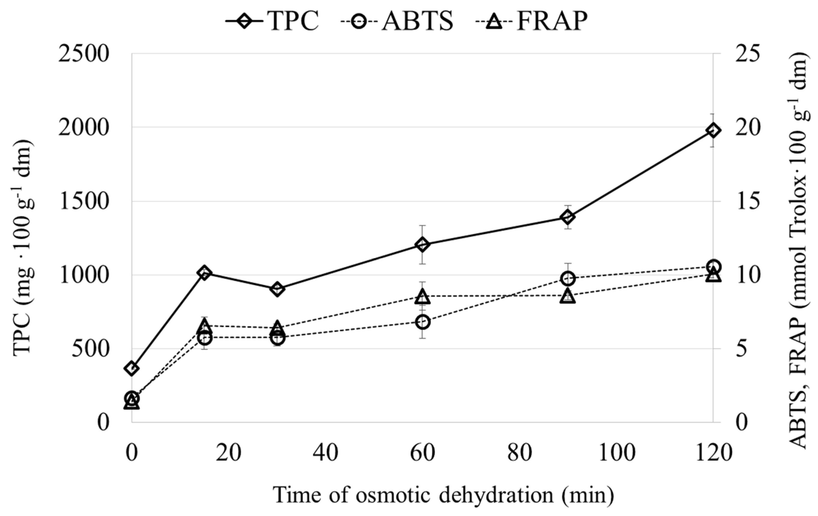 Molecules 22 02246 g004