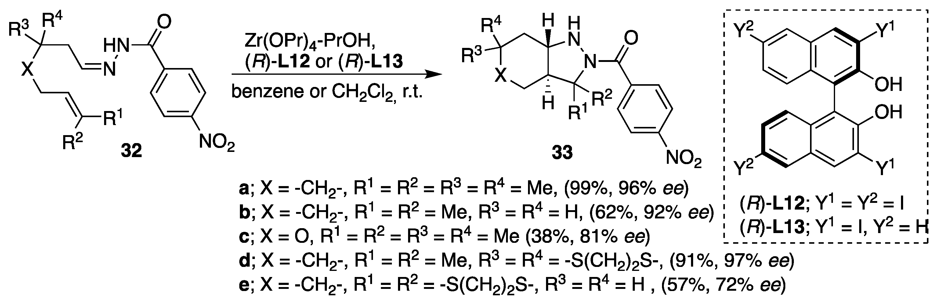 Molecules 23 00003 sch011