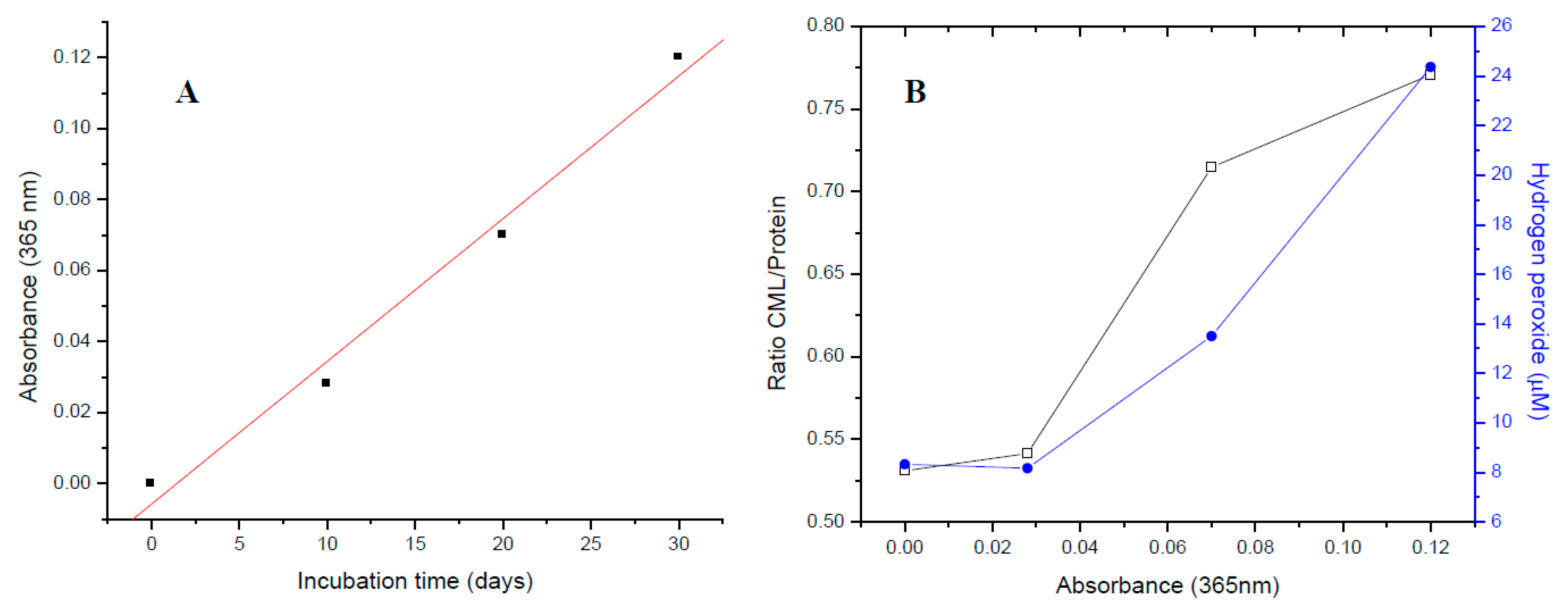 Molecules 23 00006 g007