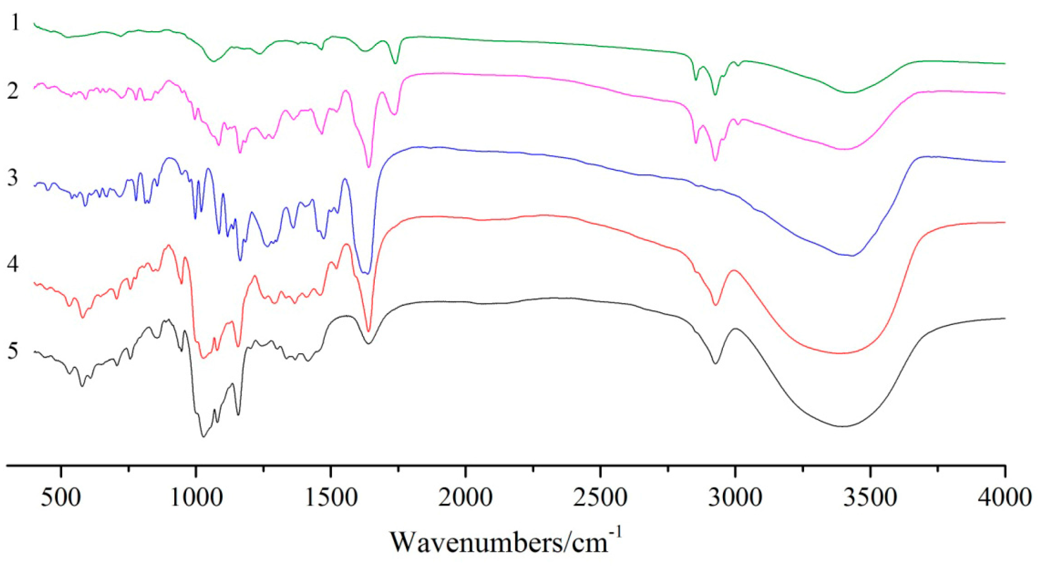 Molecules 23 00020 g003