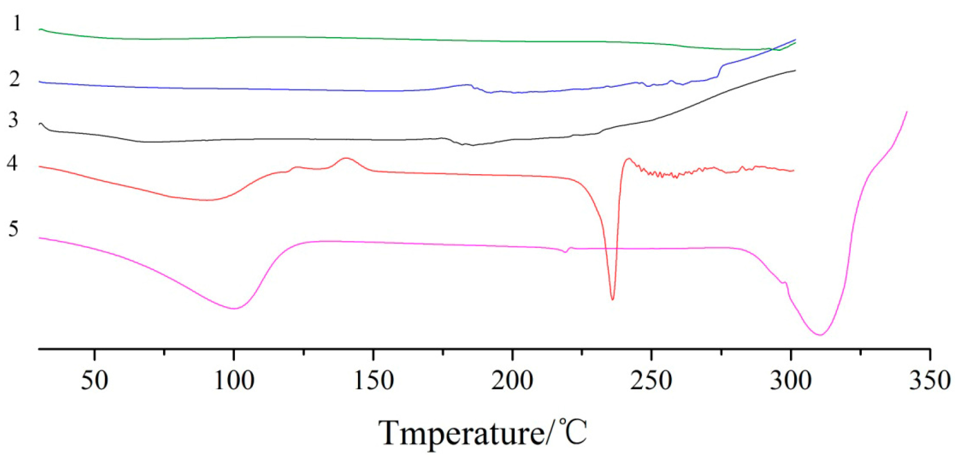 Molecules 23 00020 g005