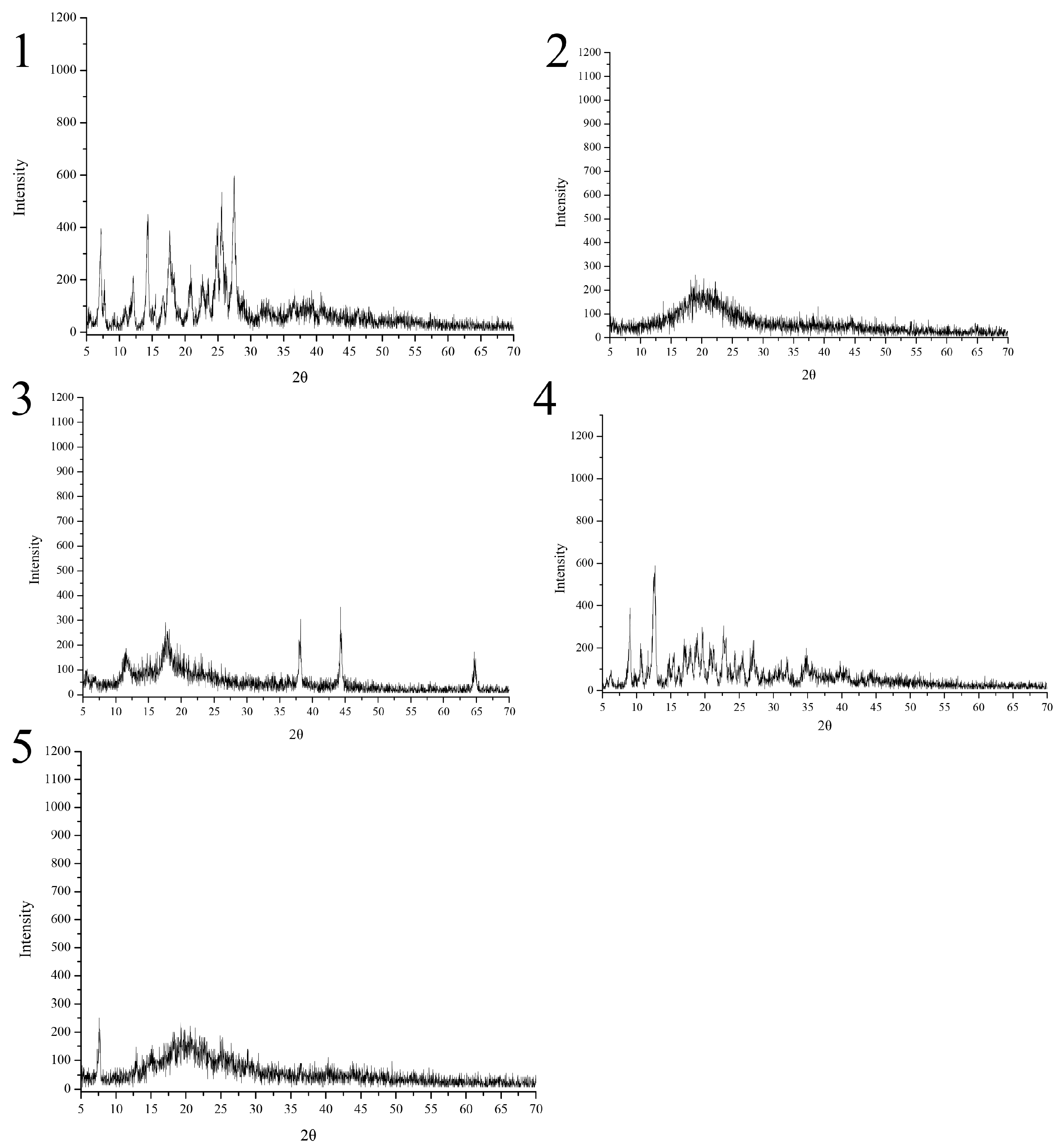 Molecules 23 00020 g006
