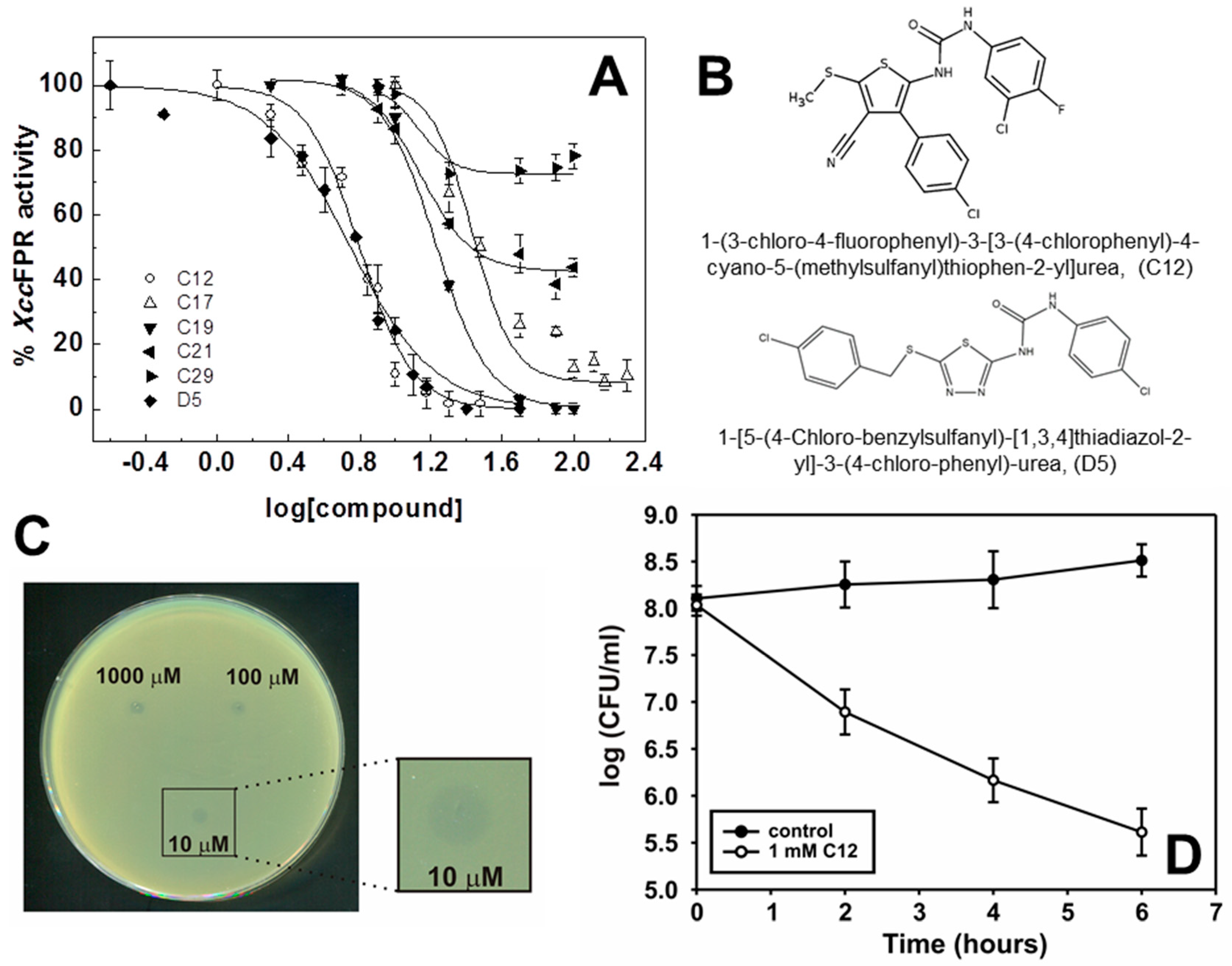 Molecules 23 00029 g003