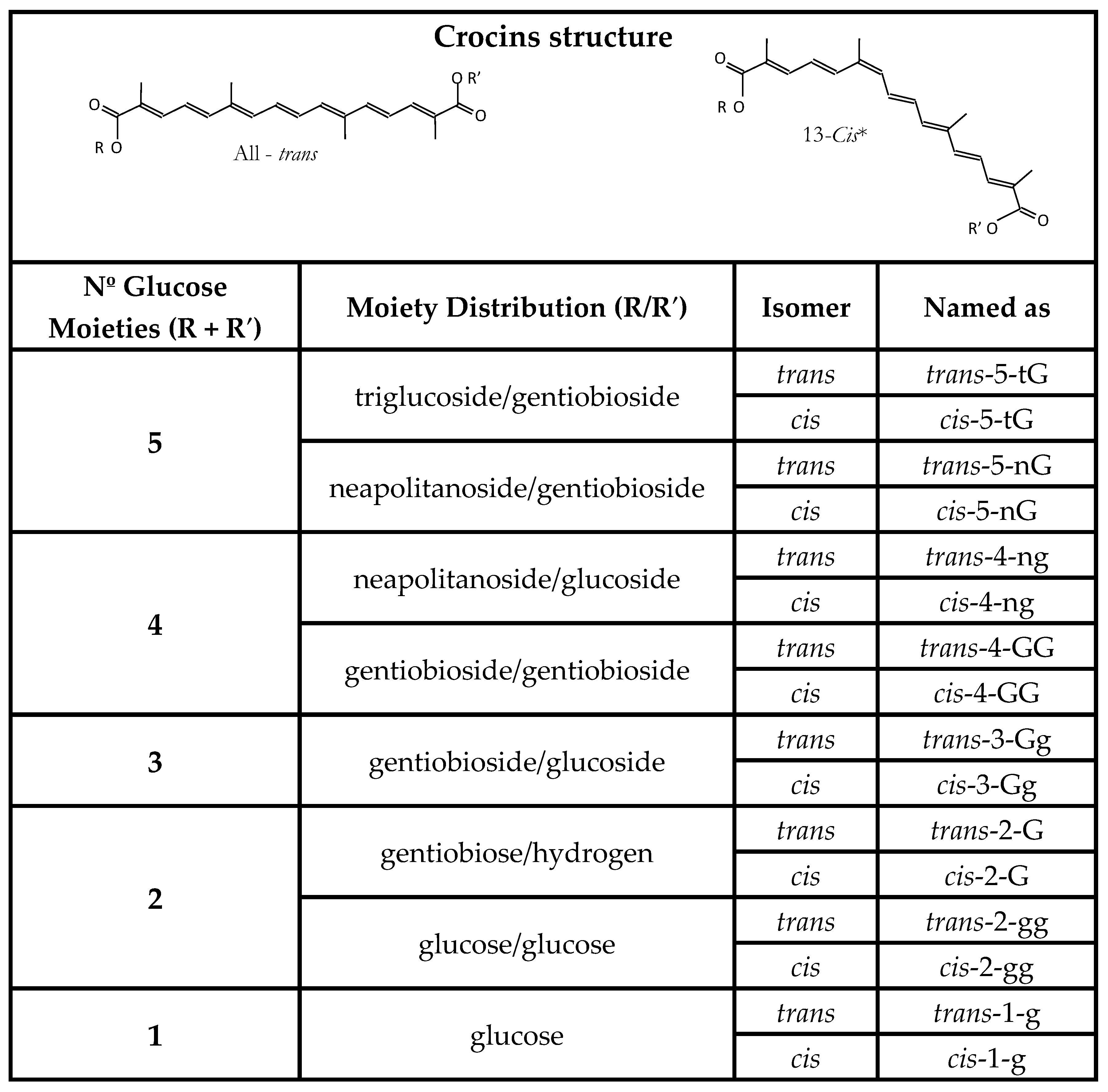 Molecules 23 00030 g002