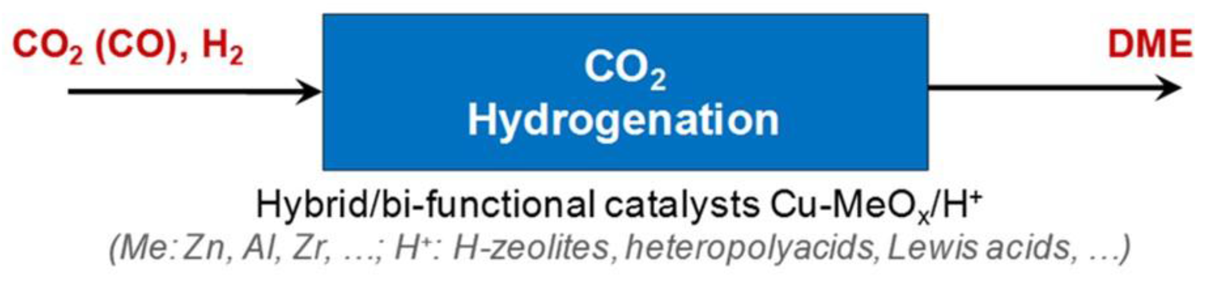 Molecules 23 00031 g009