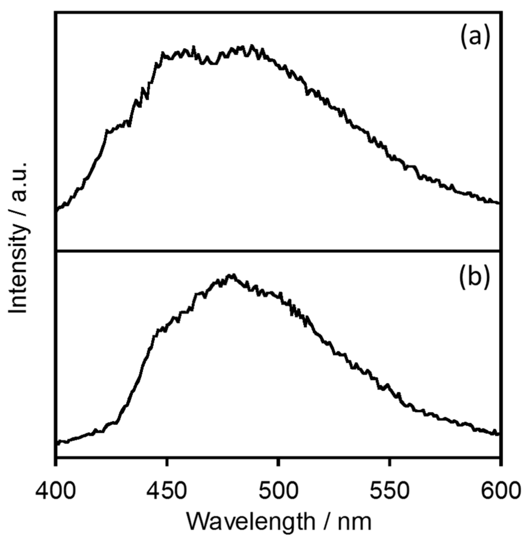 Molecules 23 00055 g004