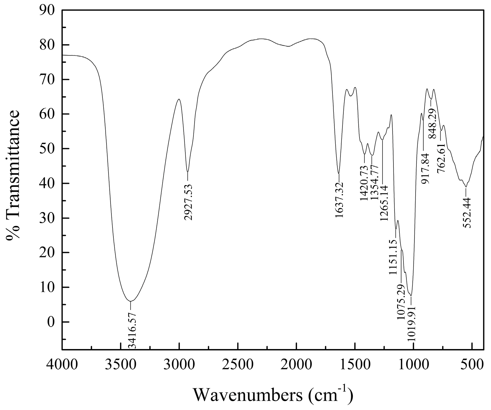 Molecules 23 00062 g002