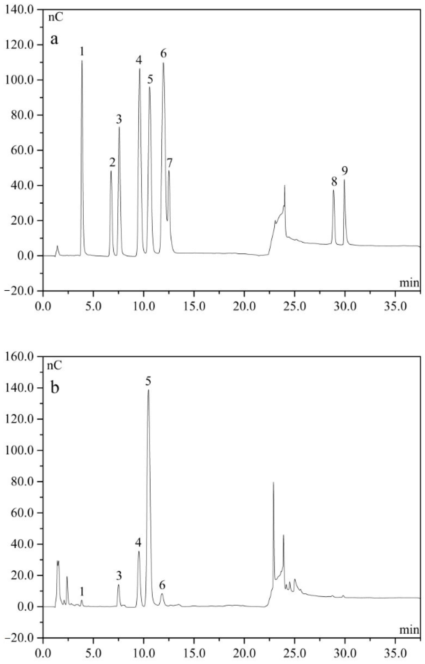 Molecules 23 00062 g003
