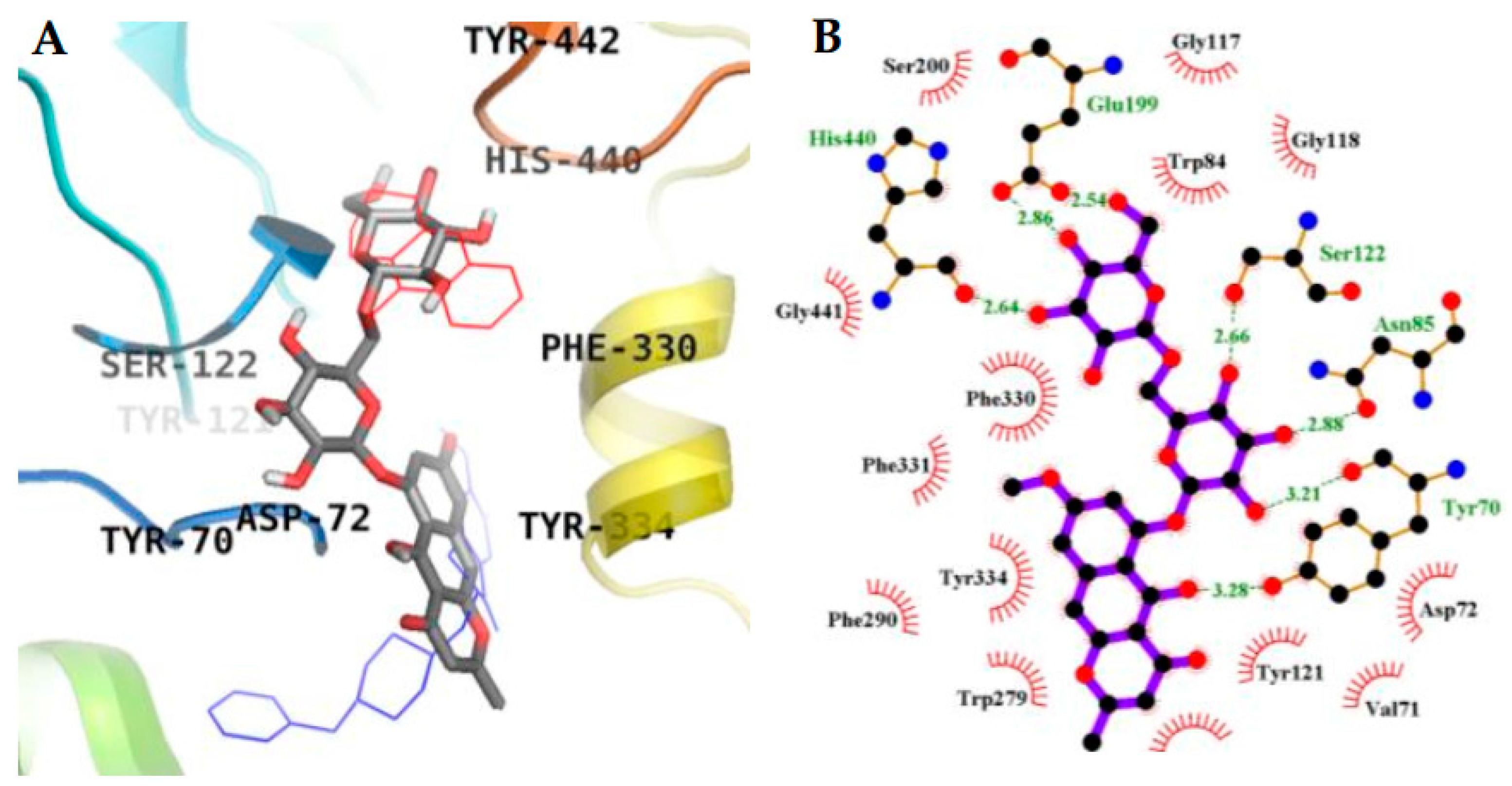 Molecules 23 00069 g005
