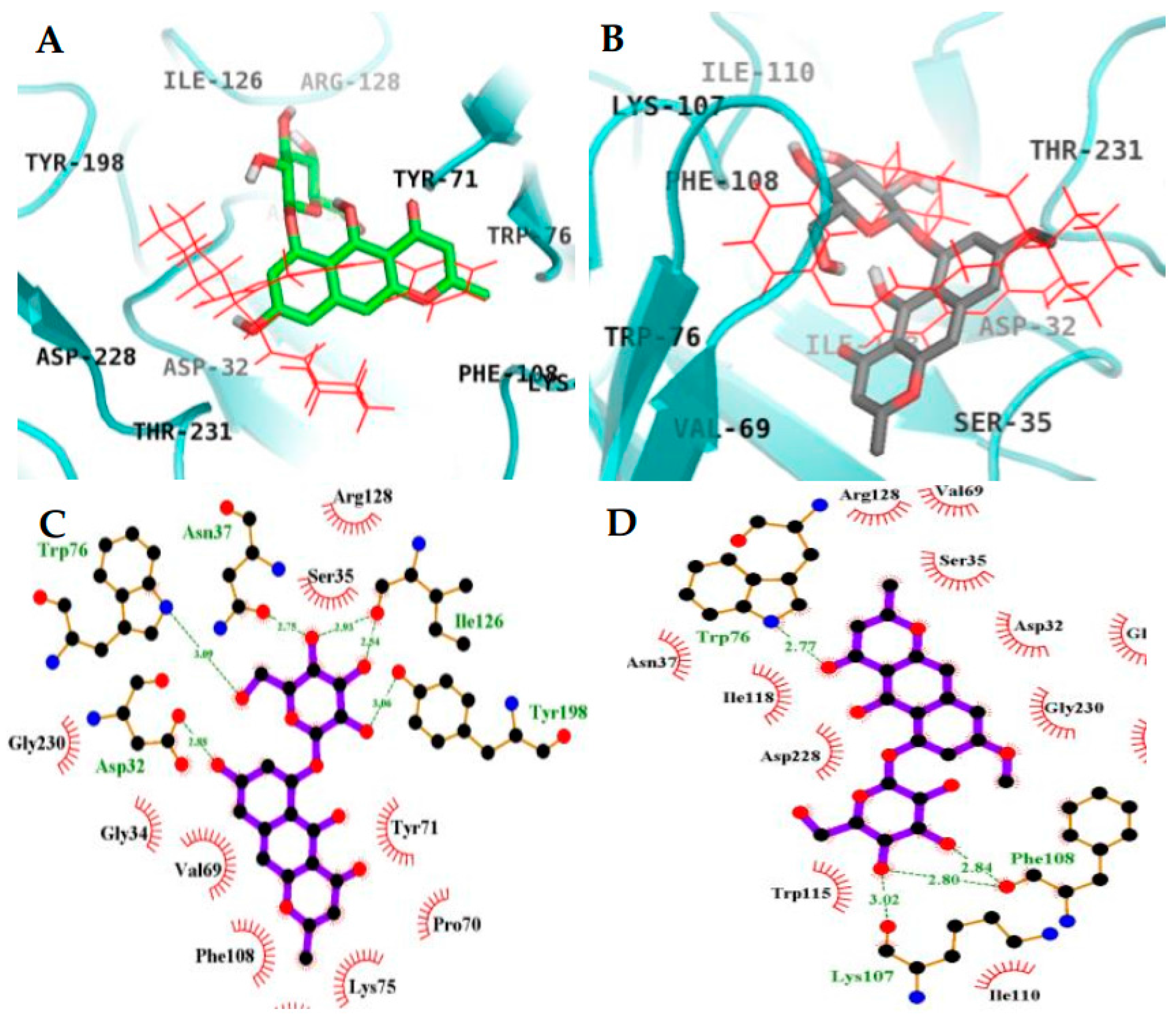 Molecules 23 00069 g007