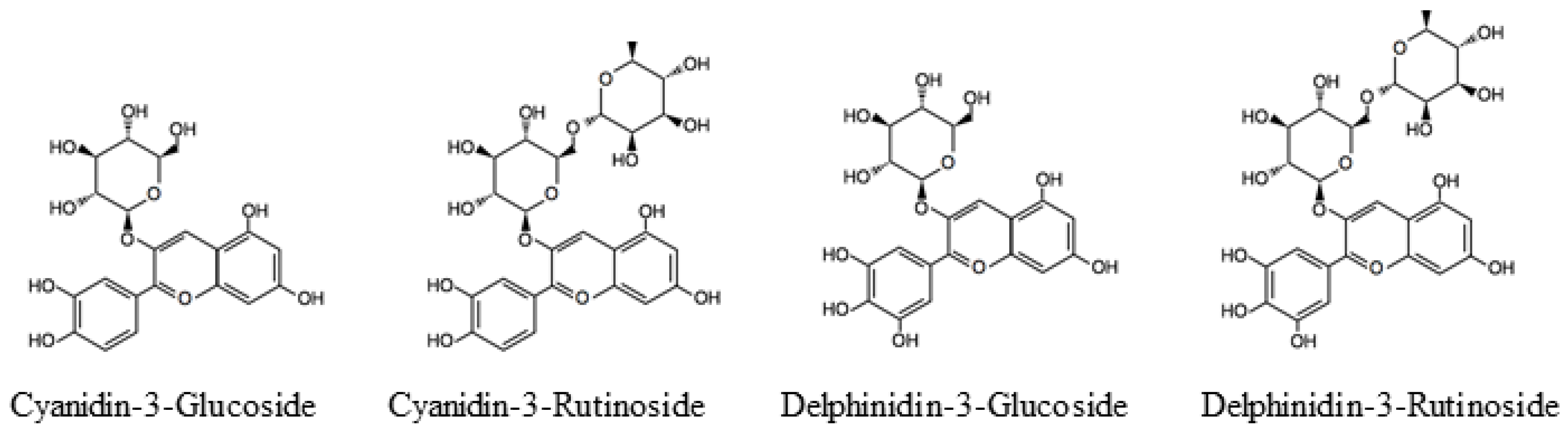 Molecules 23 00074 g001