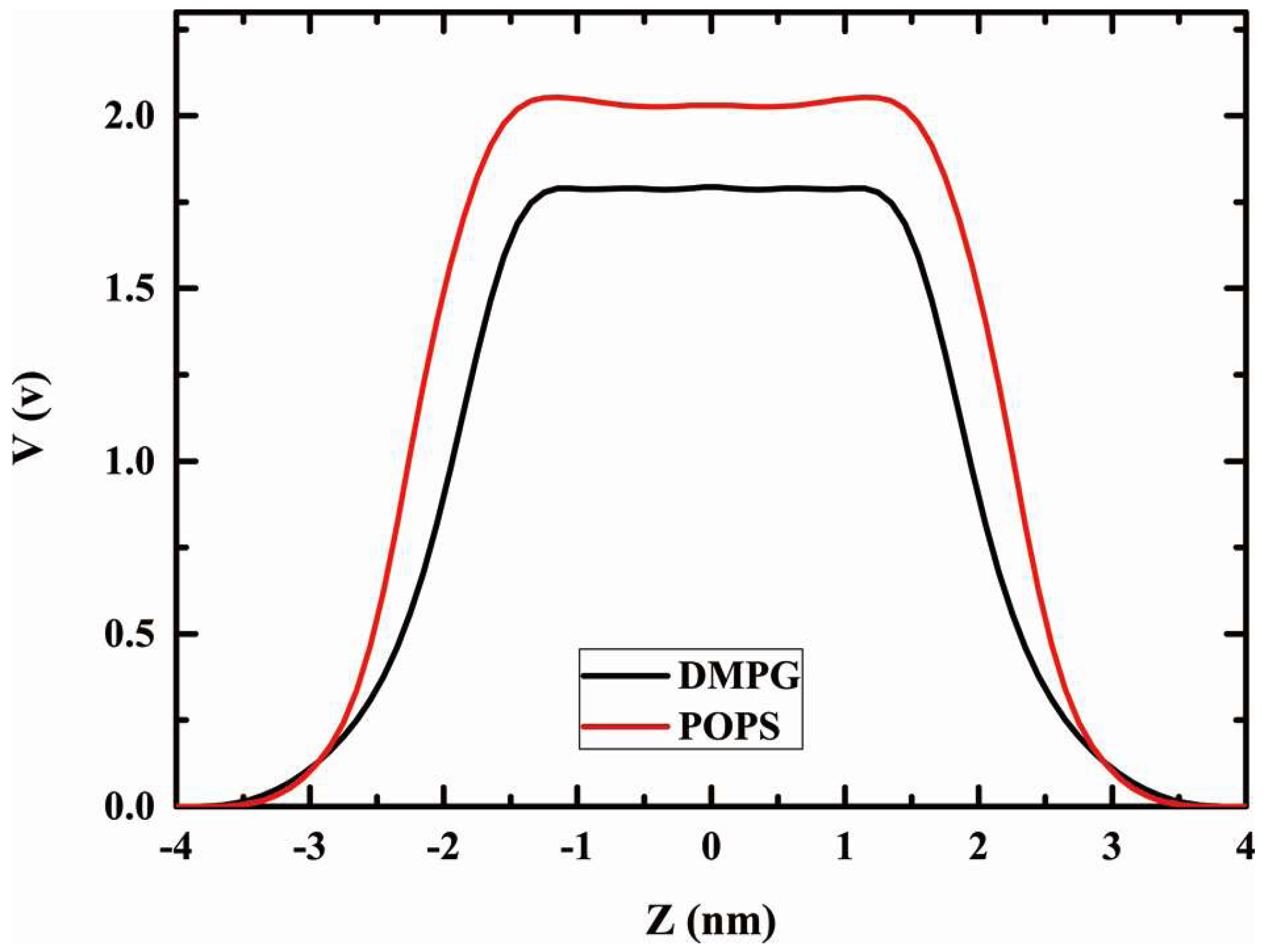Molecules 23 00077 g009