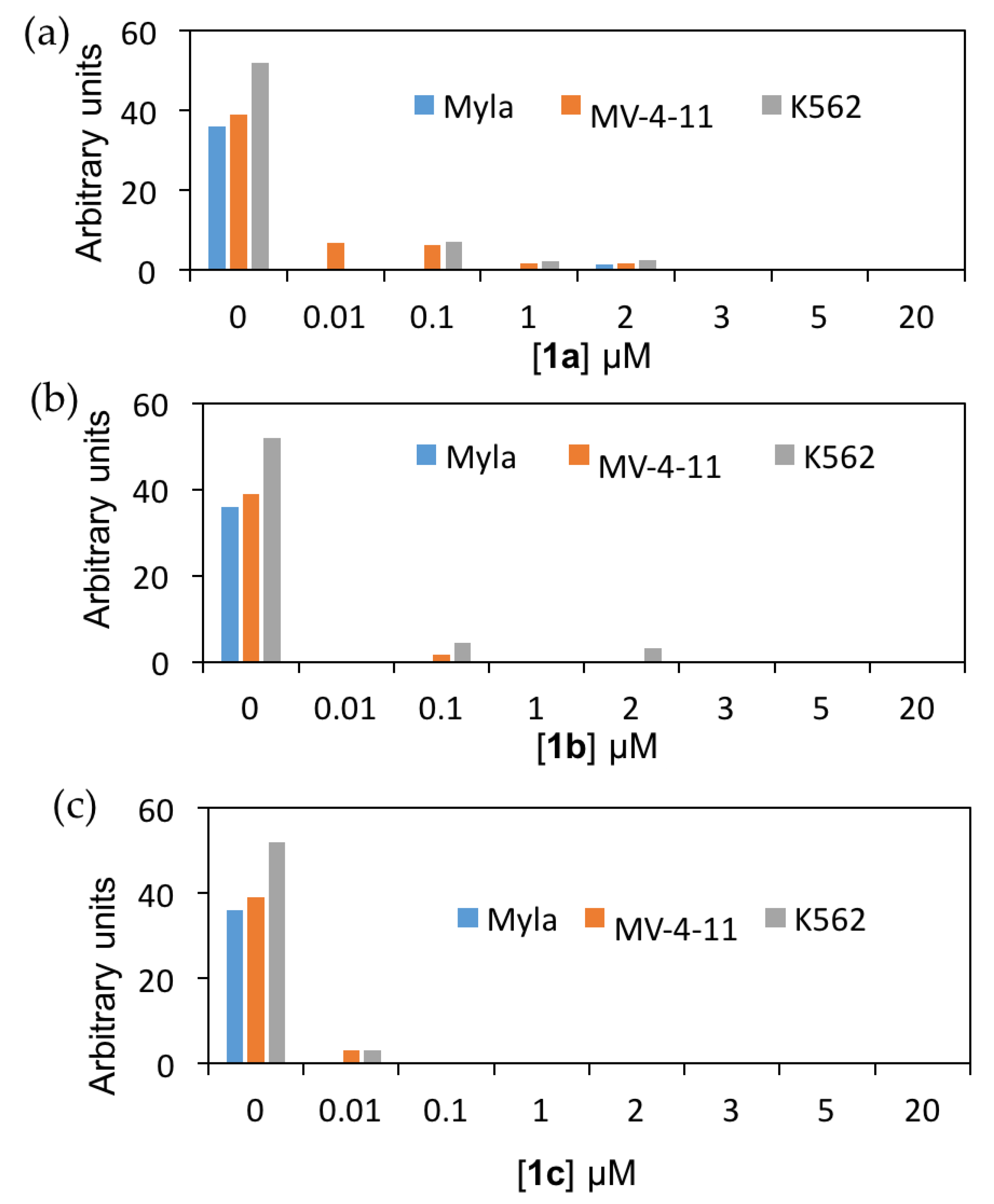 Molecules 23 00081 g005