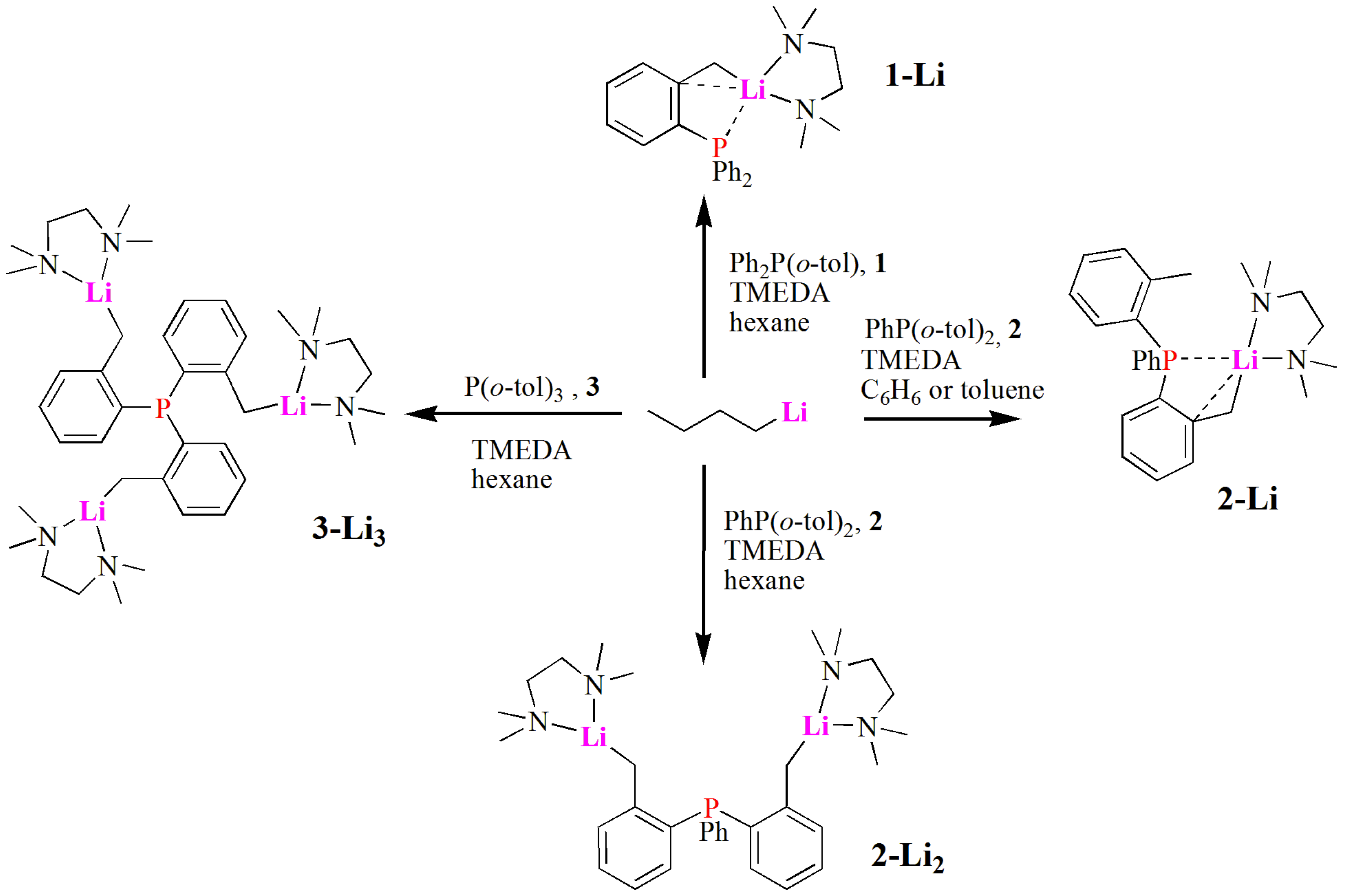 Molecules 23 00082 sch002