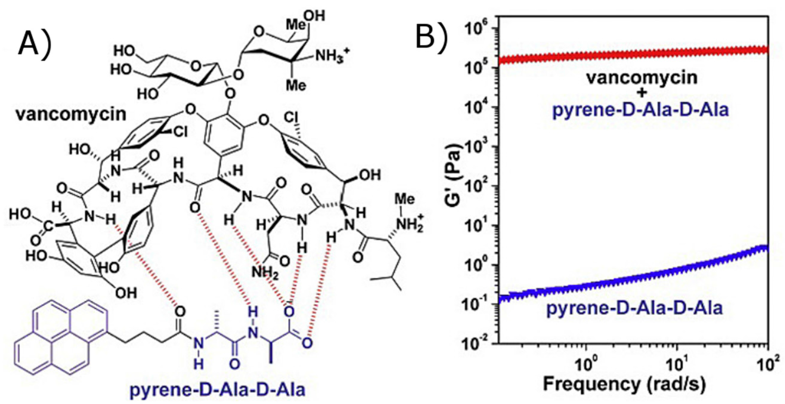 Molecules 23 00089 g005
