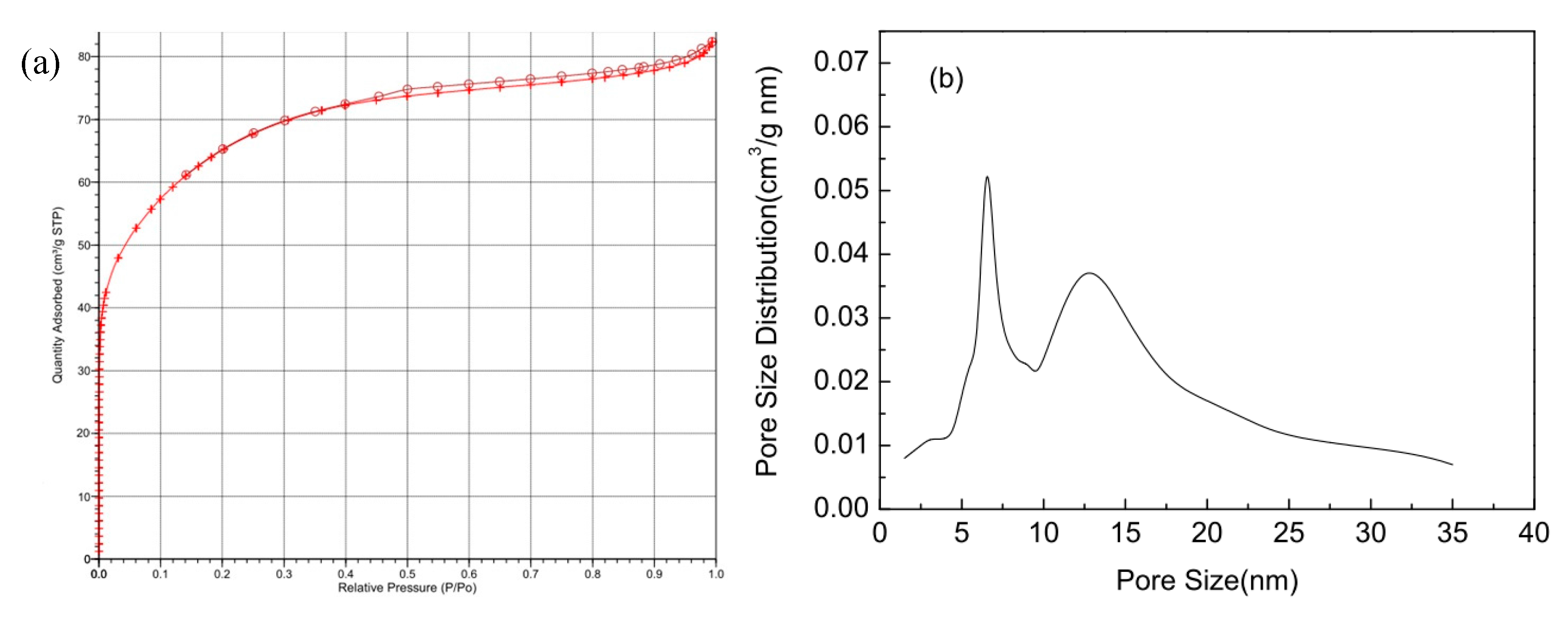 Molecules 23 00096 g001