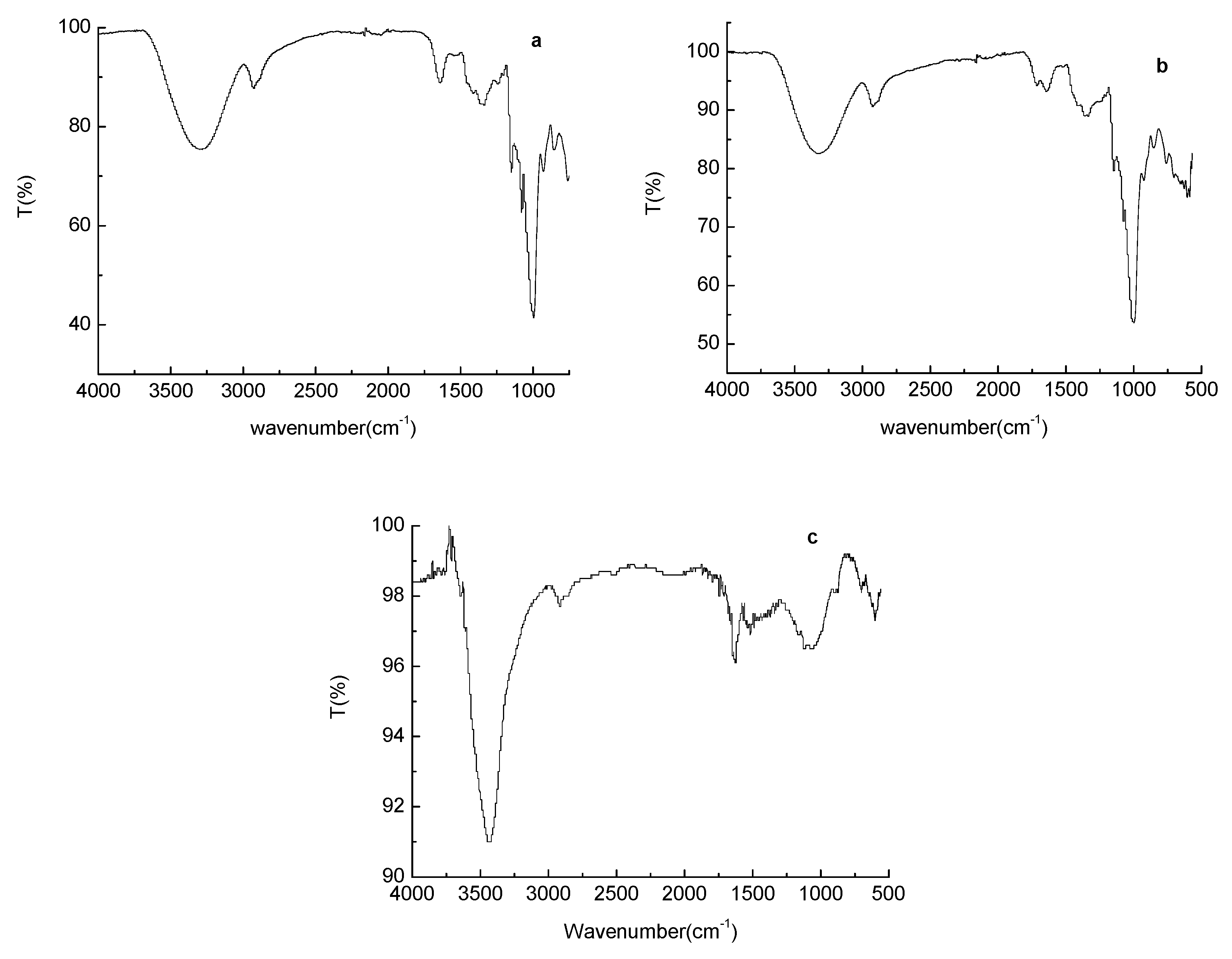 Molecules 23 00096 g002