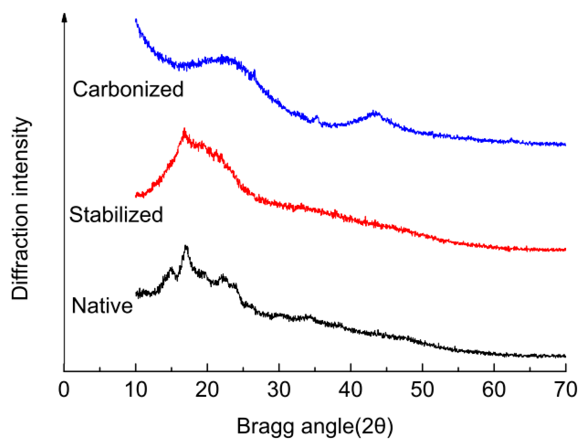 Molecules 23 00096 g004