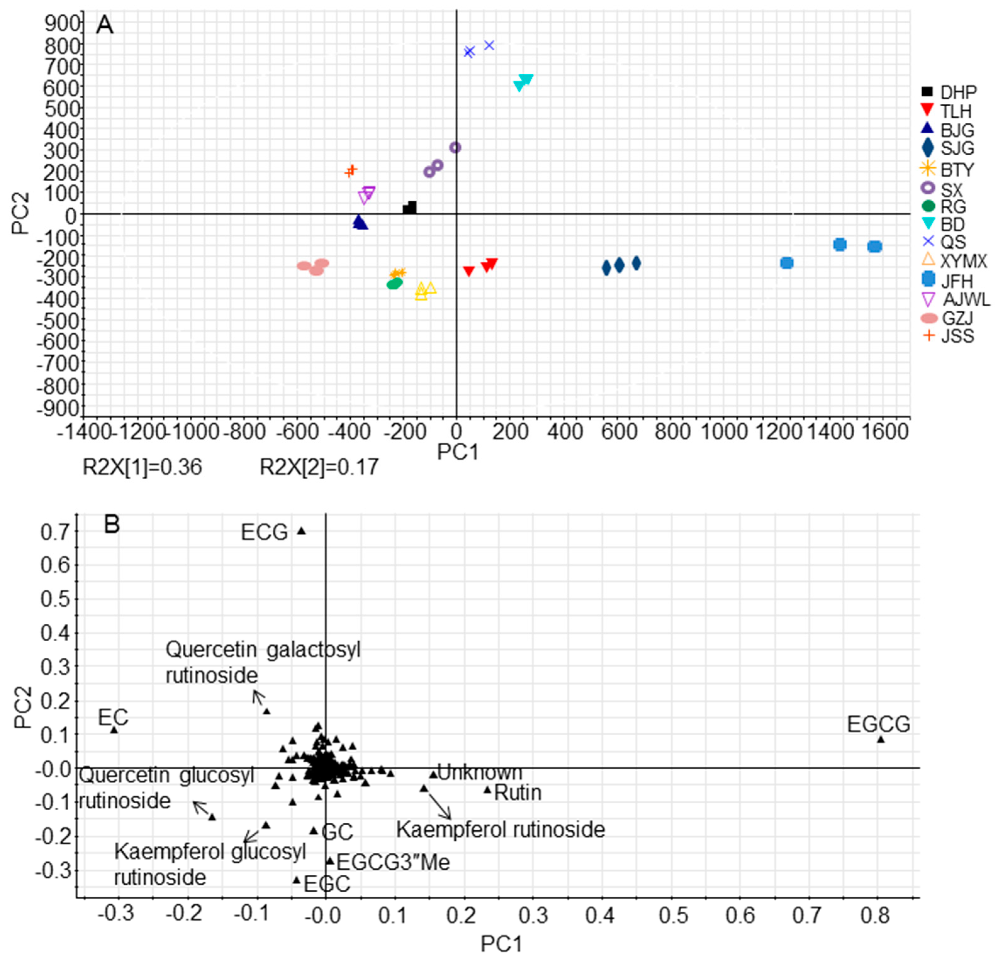 Molecules 23 00104 g003