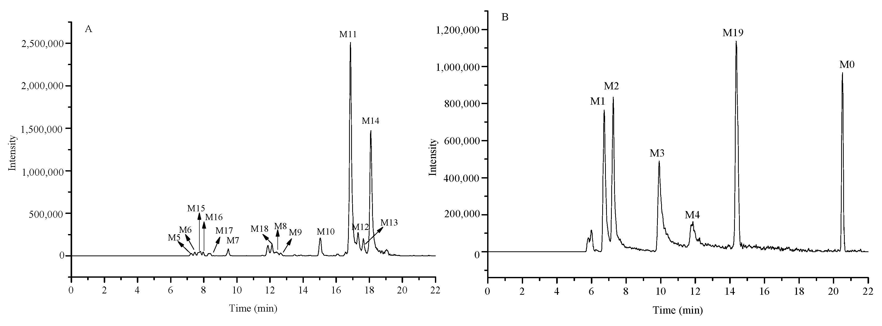 Molecules 23 00132 g003