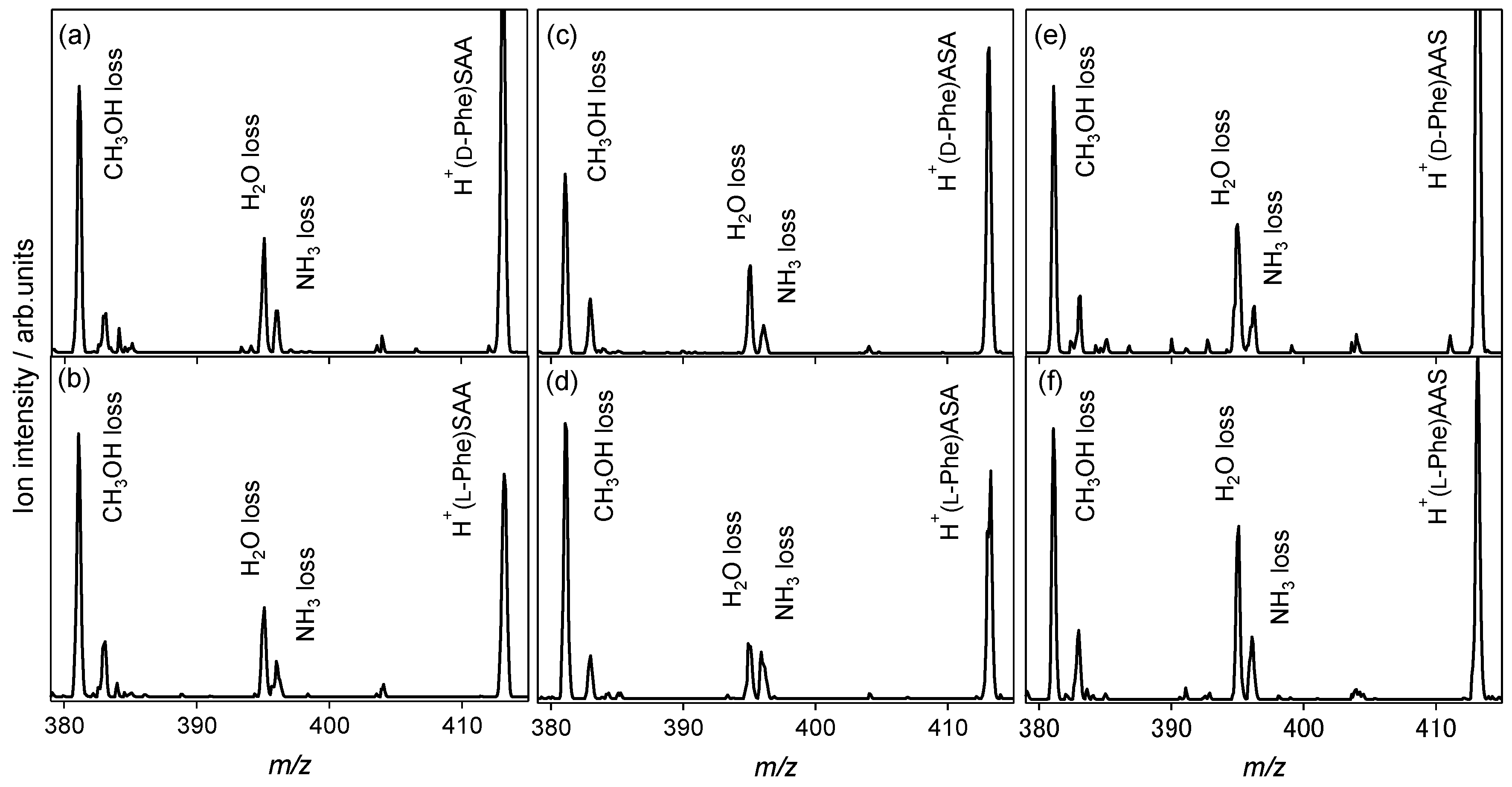 book databook of generic solvents