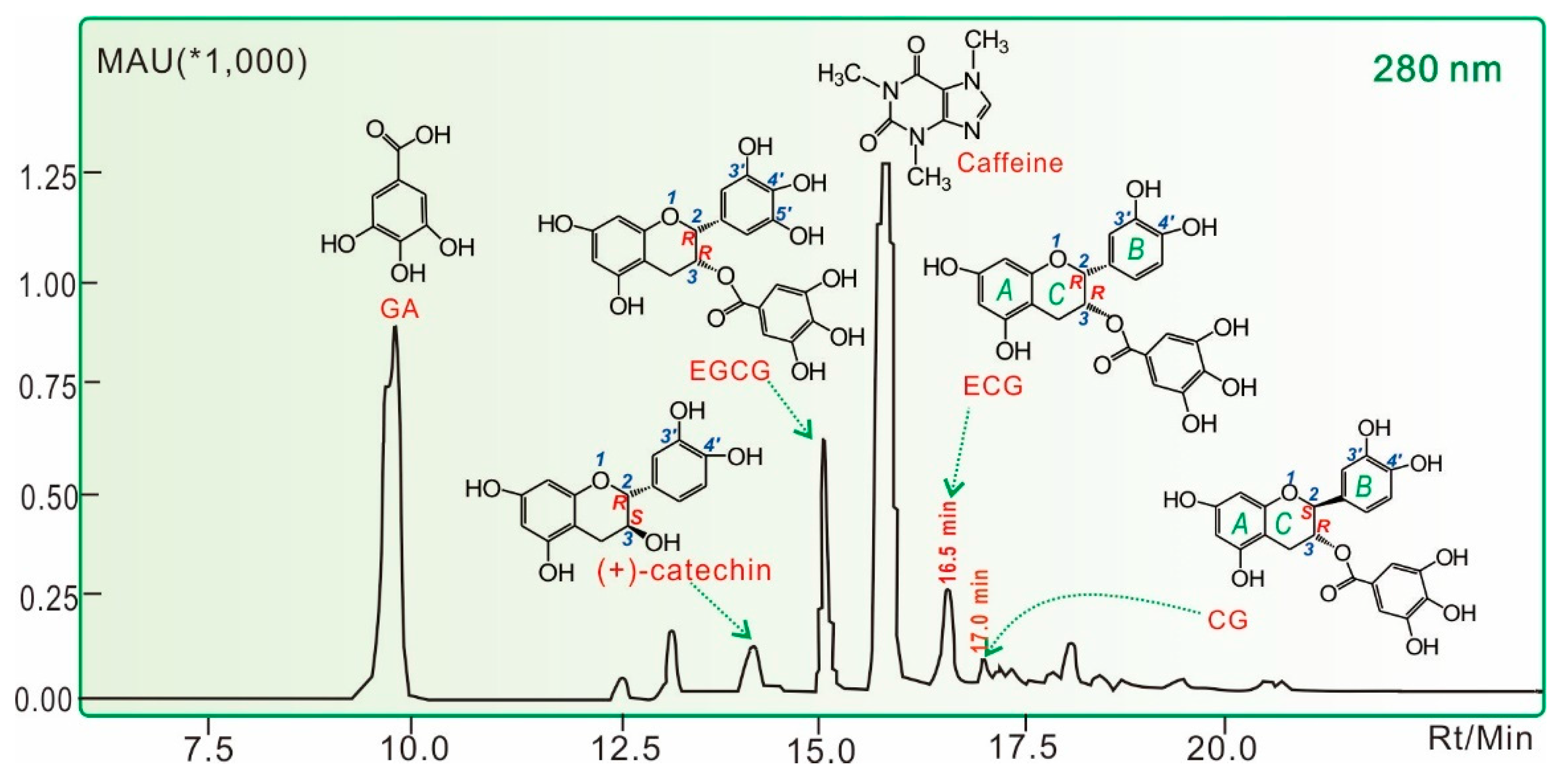 Molecules 23 00179 g001