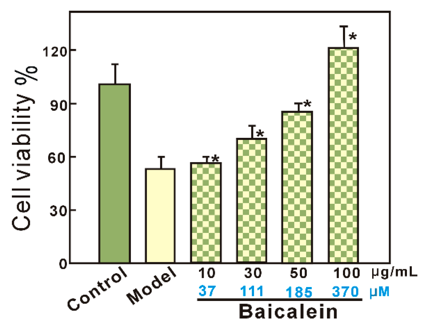 Molecules 23 00223 g002