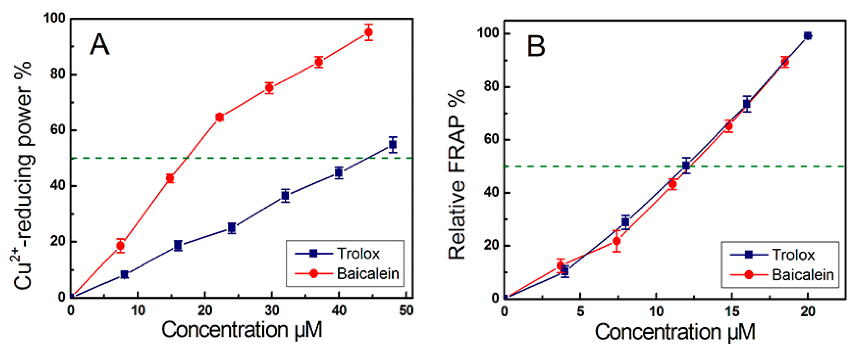 Molecules 23 00223 g004