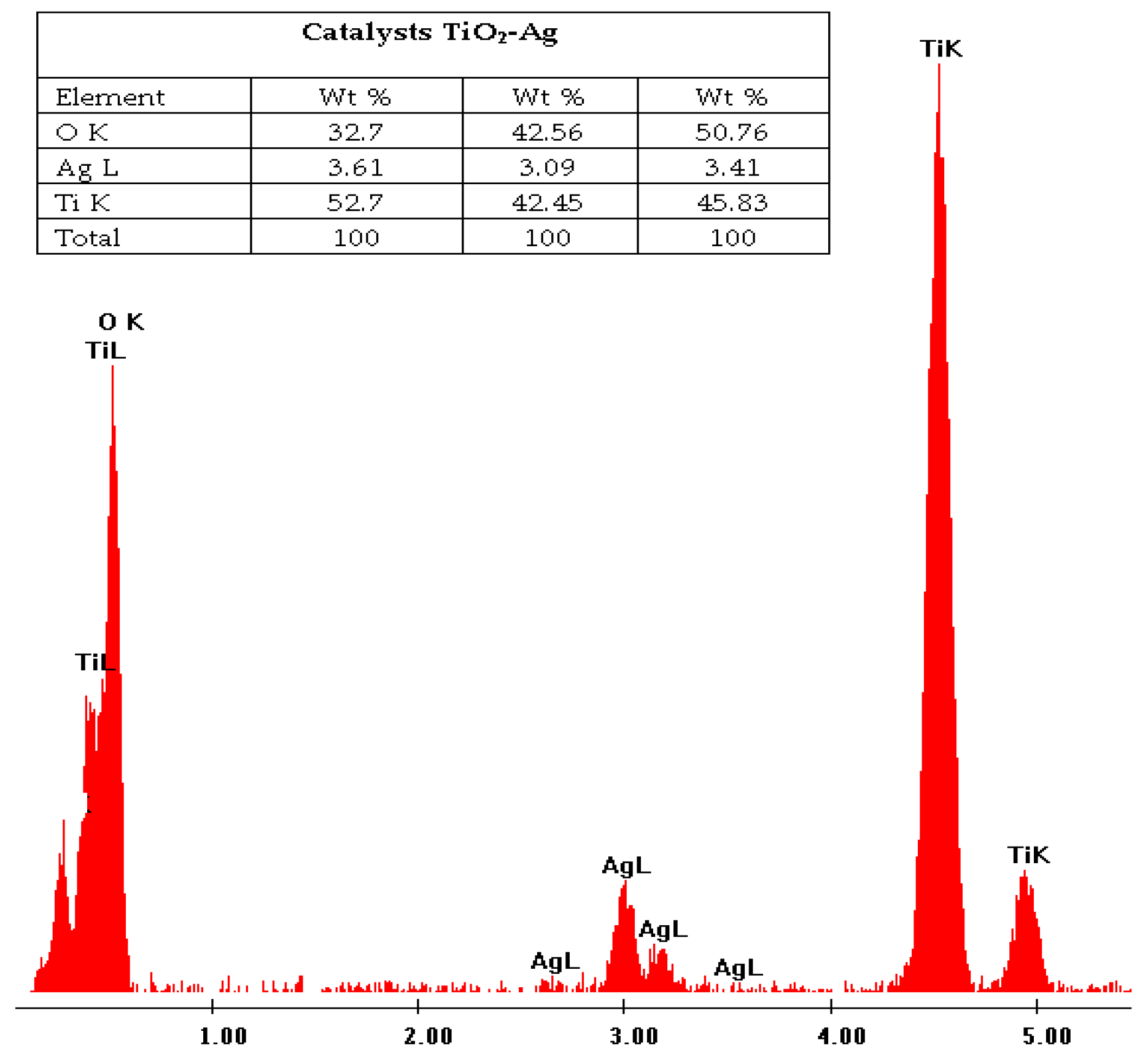 Molecules 23 00224 g003
