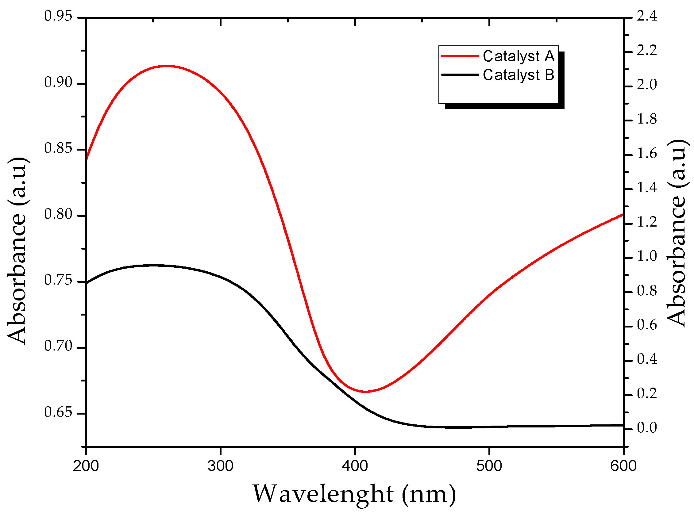 Molecules 23 00224 g004