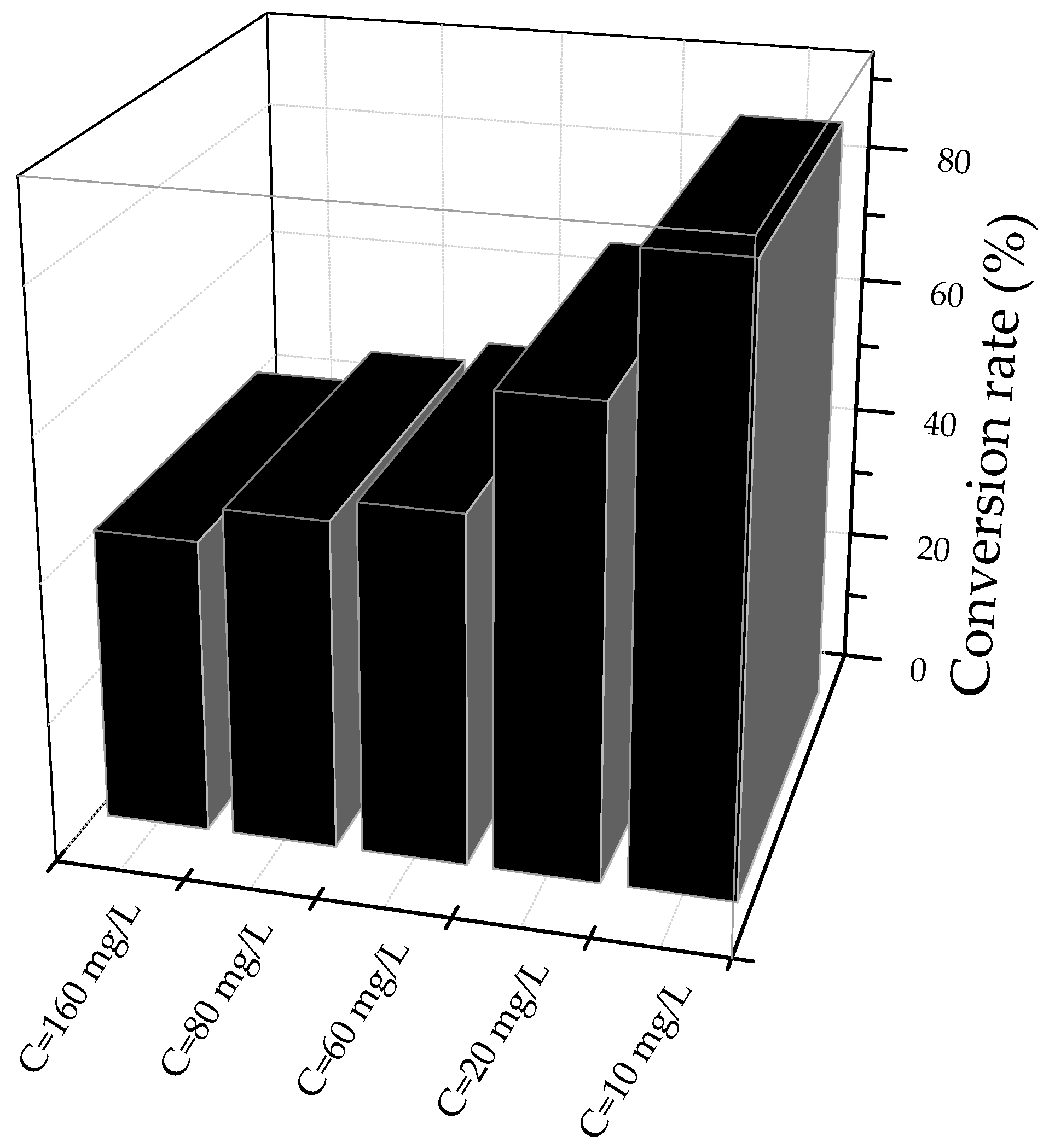 Molecules 23 00224 g005