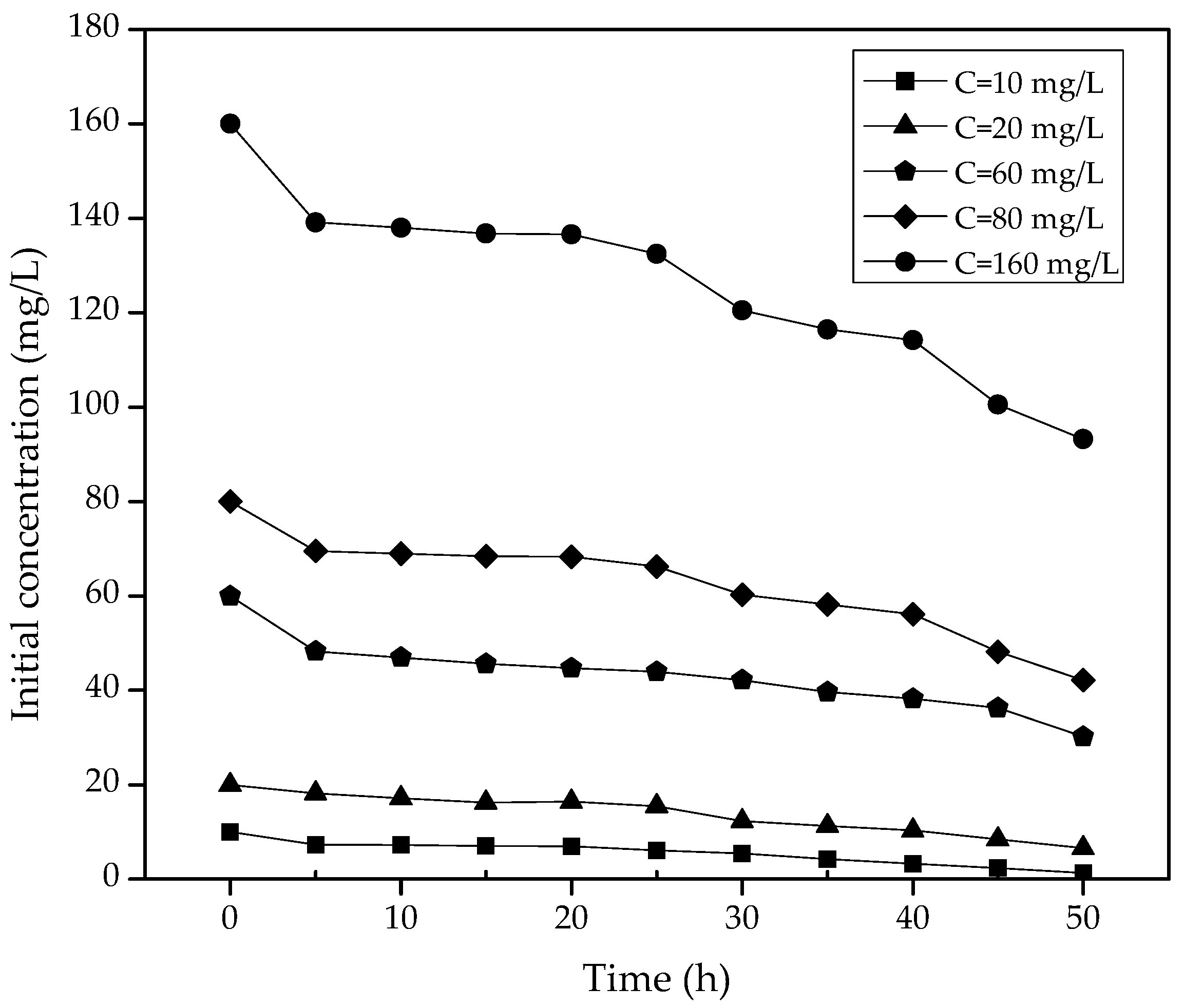 Molecules 23 00224 g006