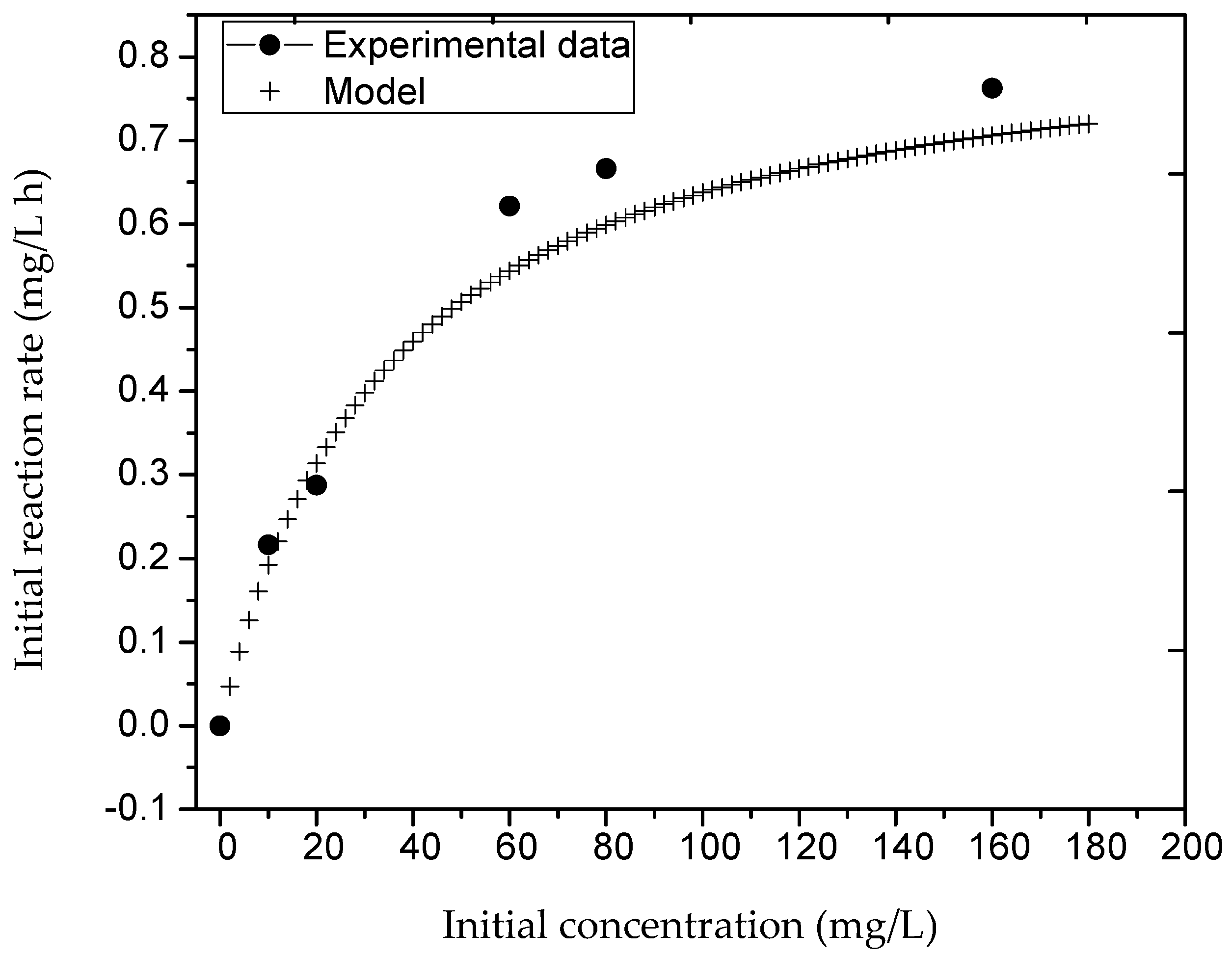 Molecules 23 00224 g007