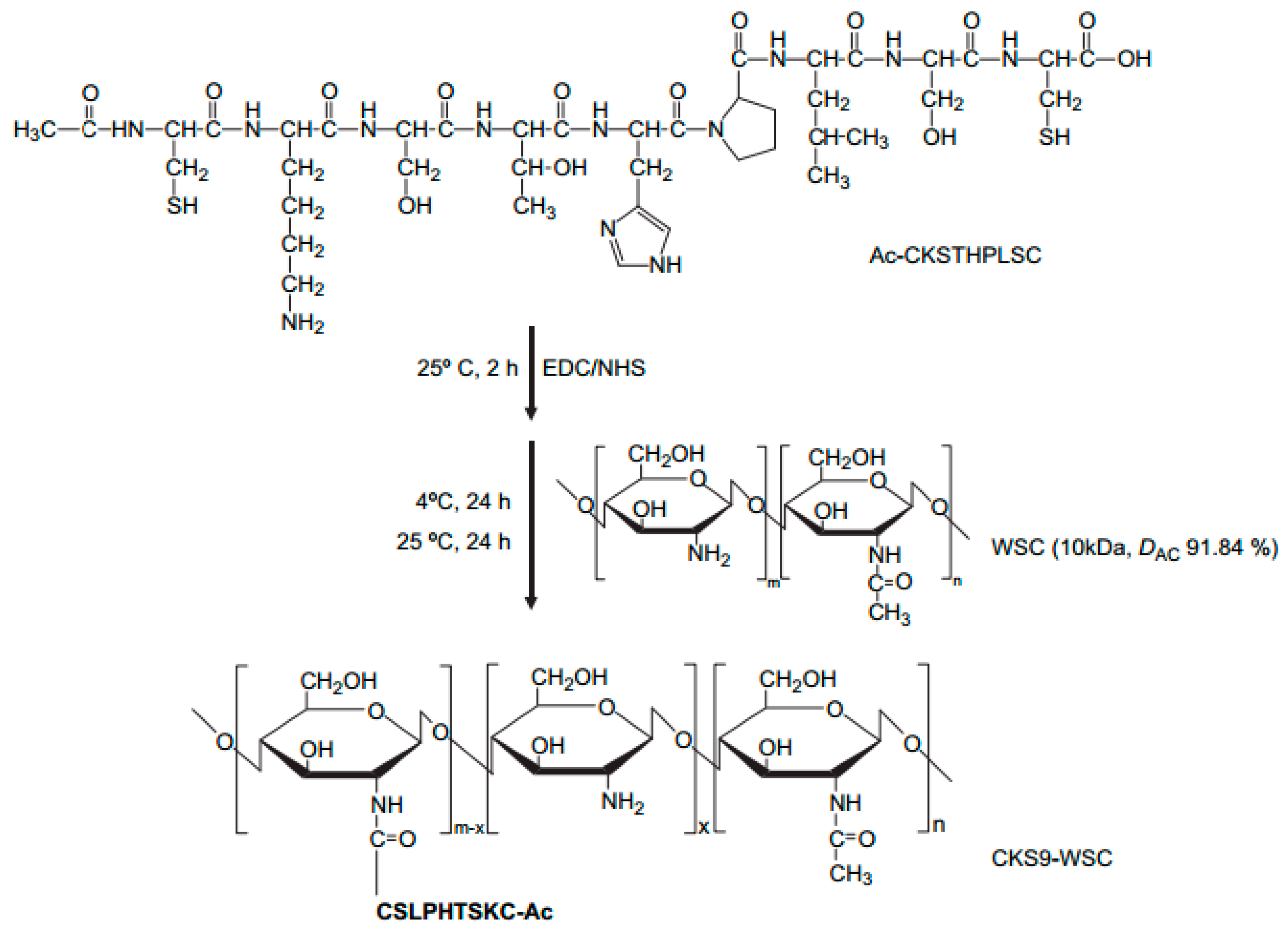 Molecules 23 00229 g011