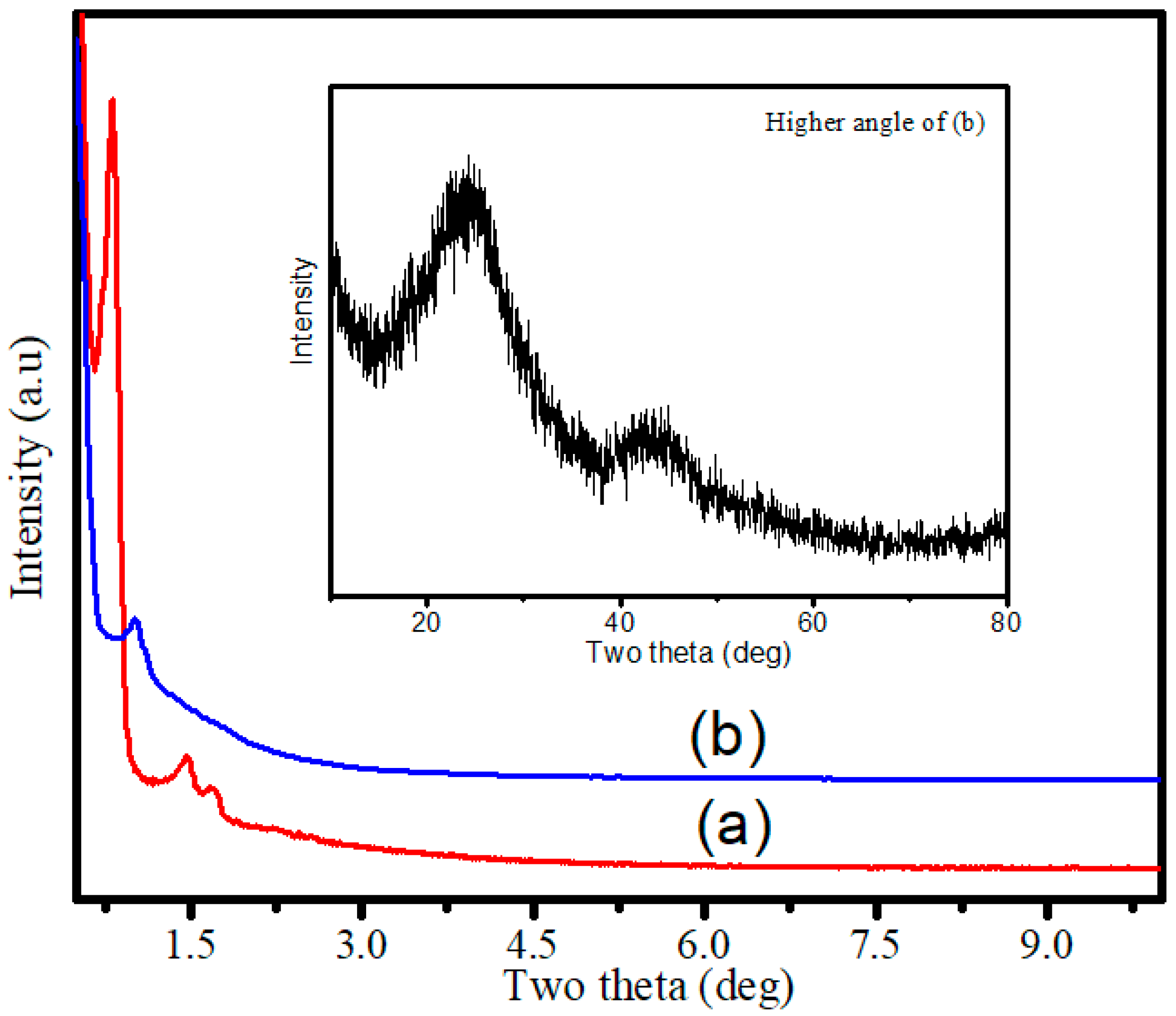 Molecules 23 00234 g002