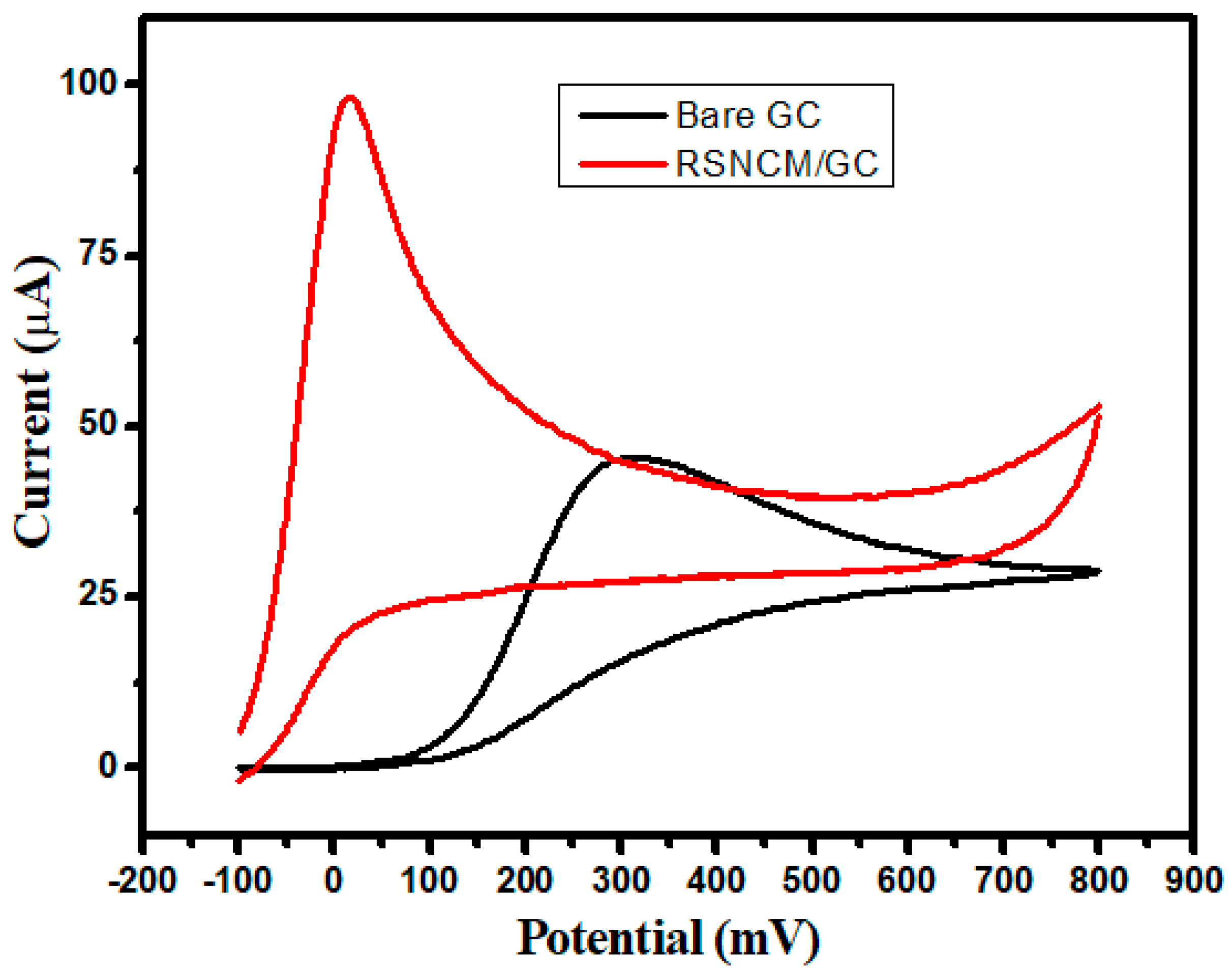 Molecules 23 00234 g006