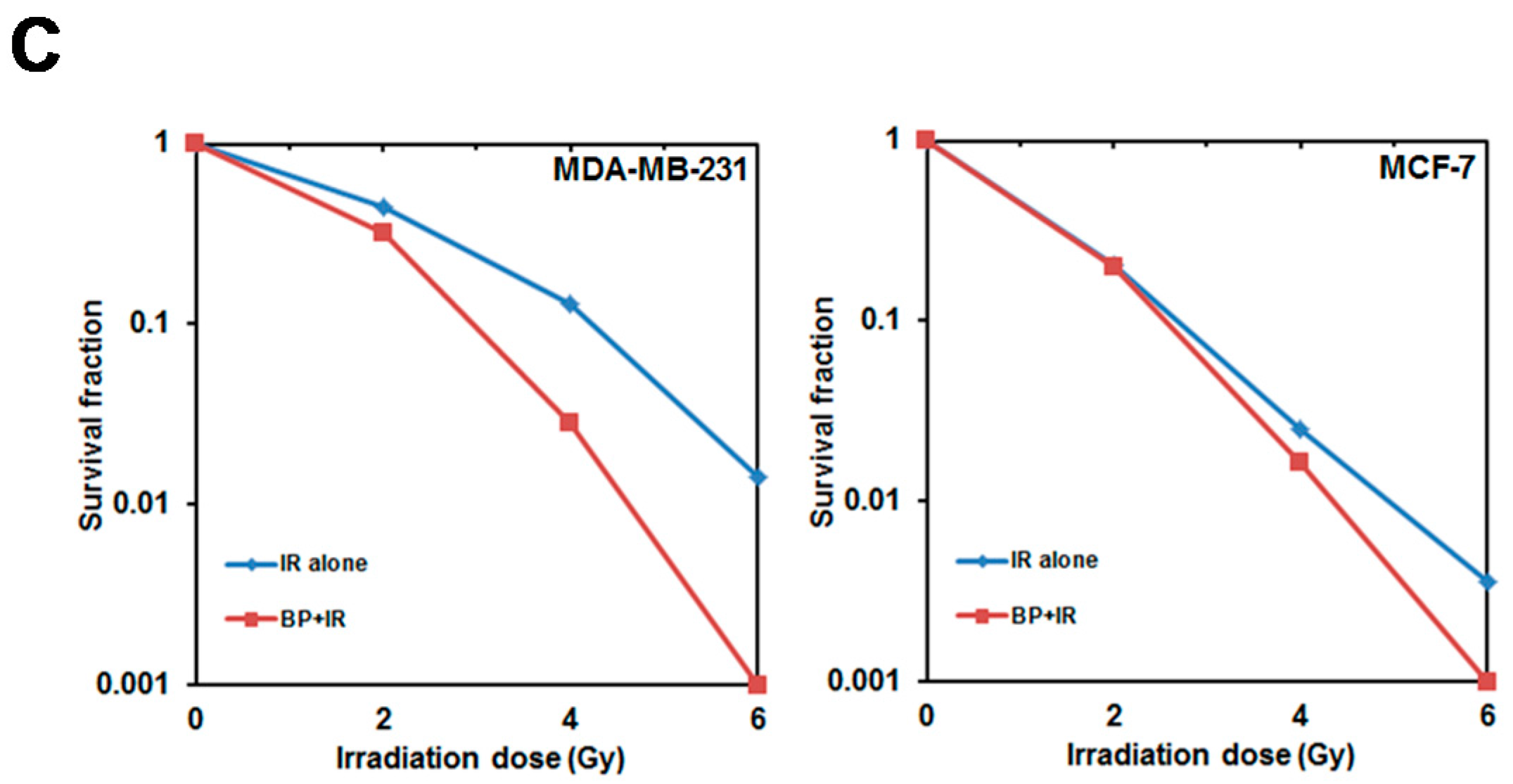 Molecules 23 00240 g004b