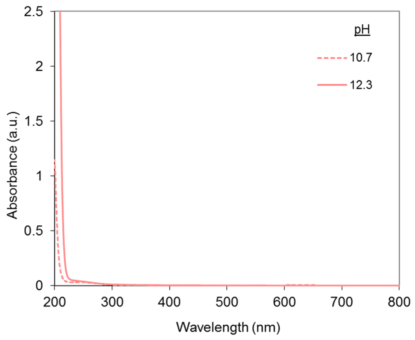 Molecules 23 00242 g005