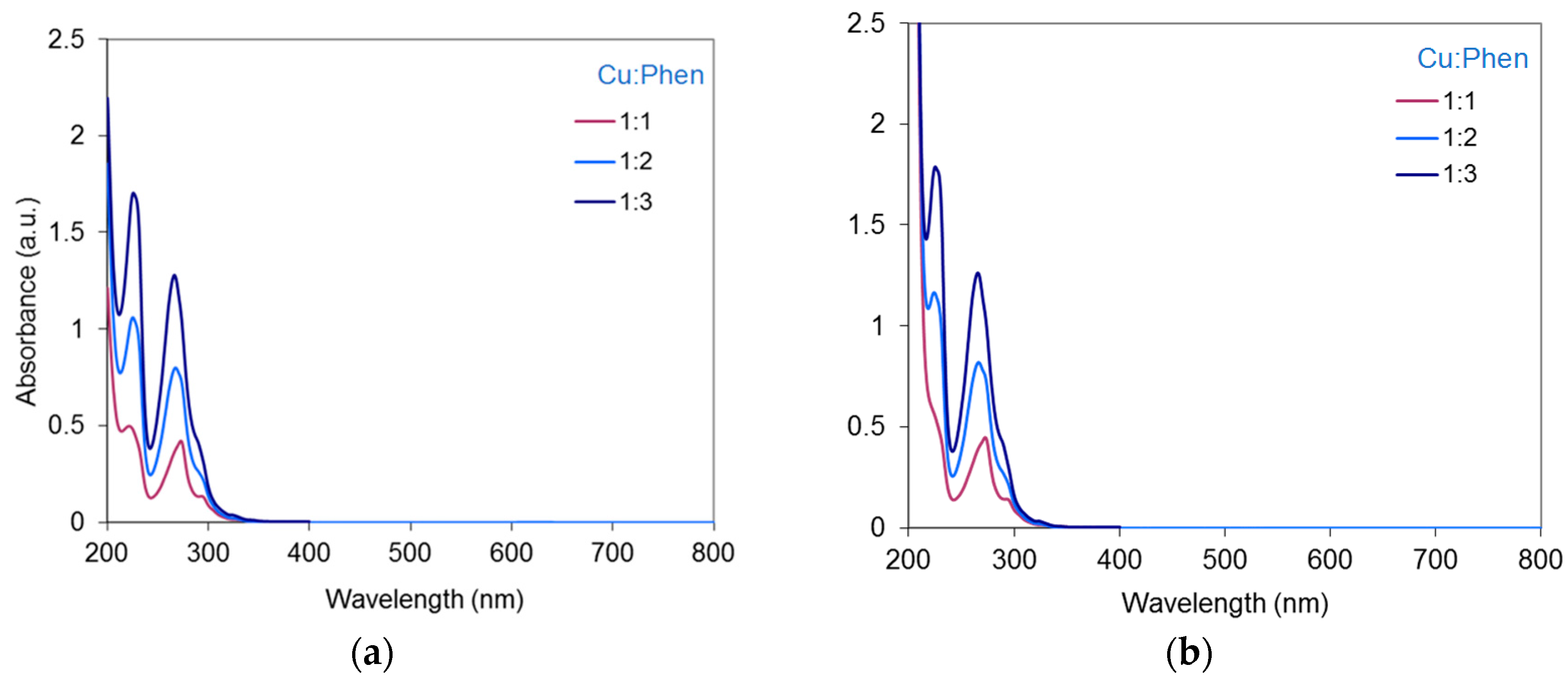 Molecules 23 00242 g007