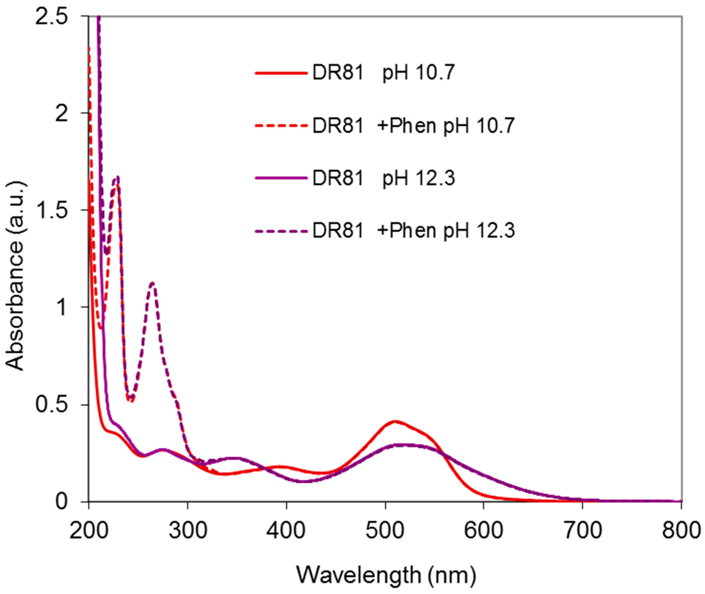 Molecules 23 00242 g011