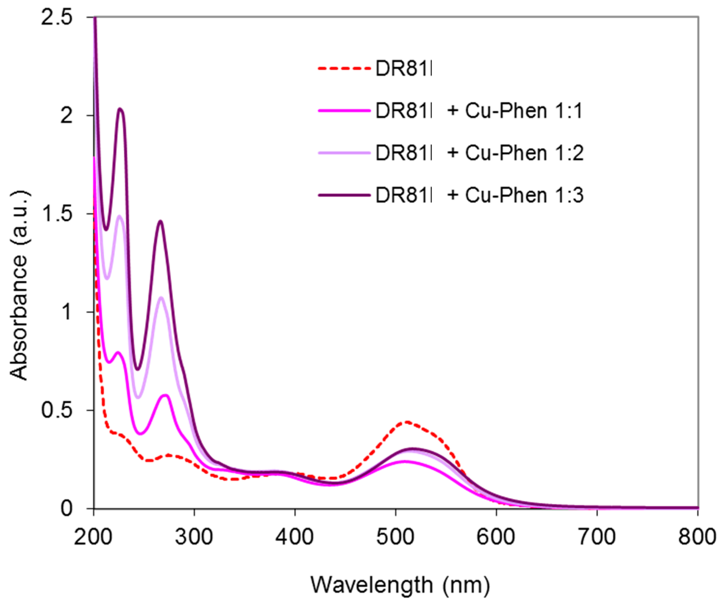 Molecules 23 00242 g012