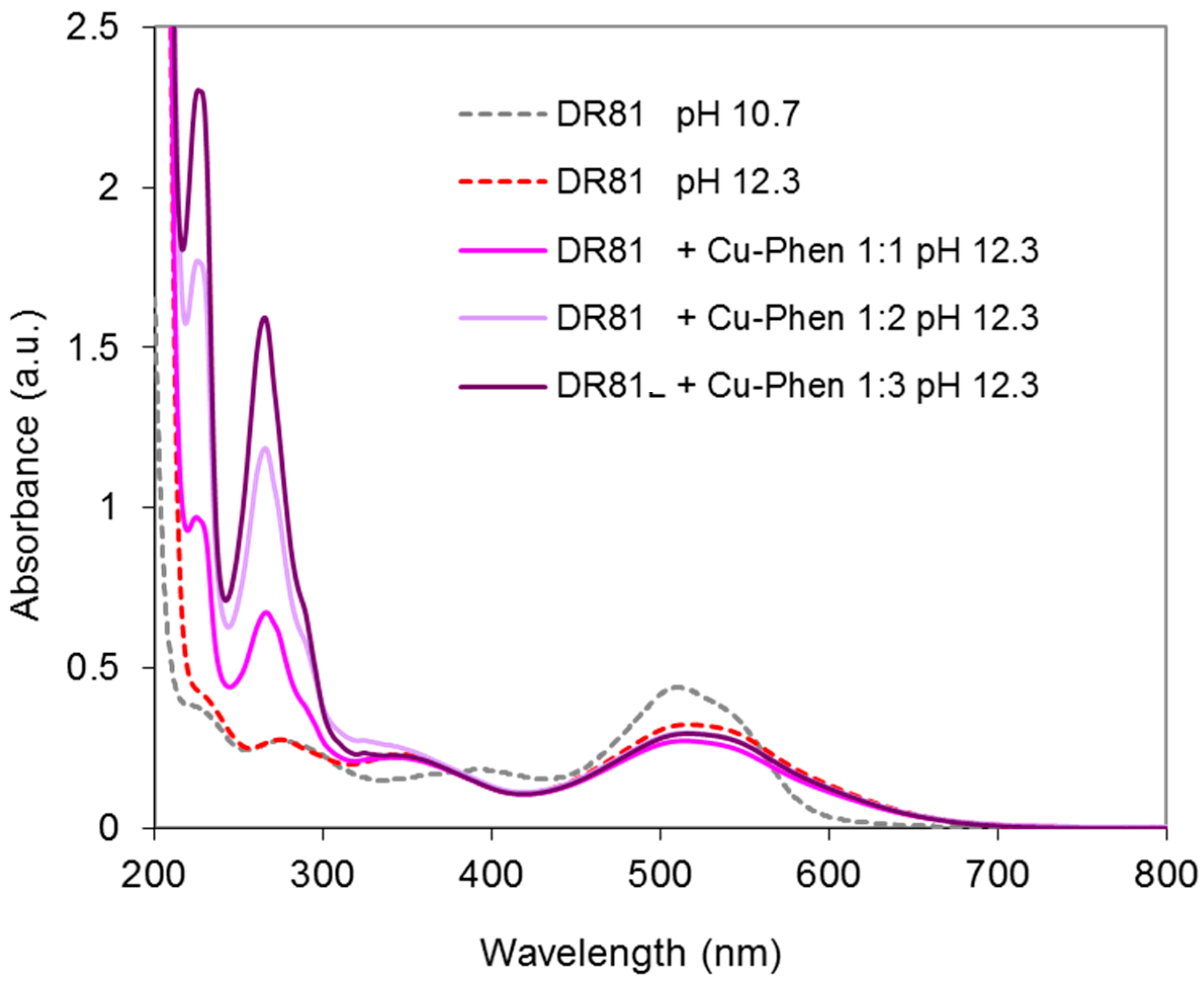Molecules 23 00242 g013