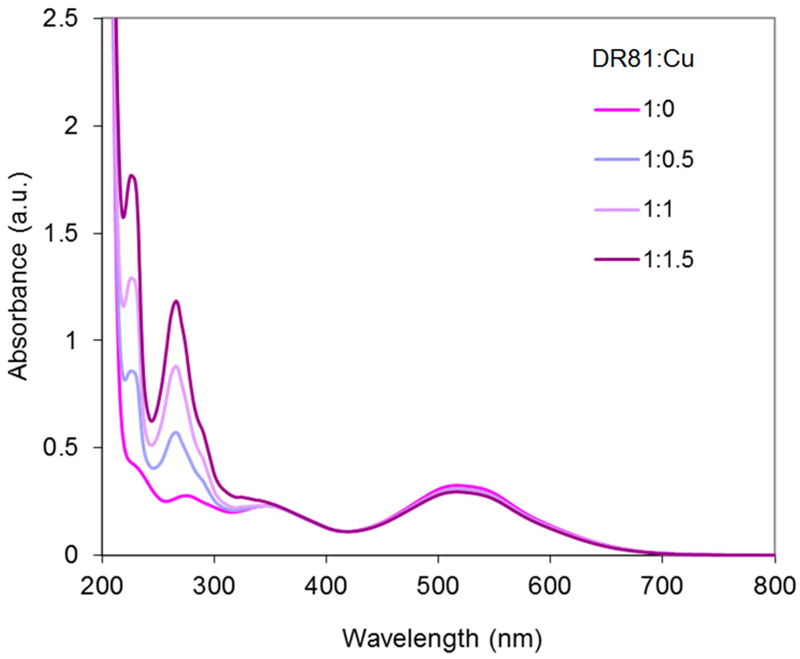 Molecules 23 00242 g015