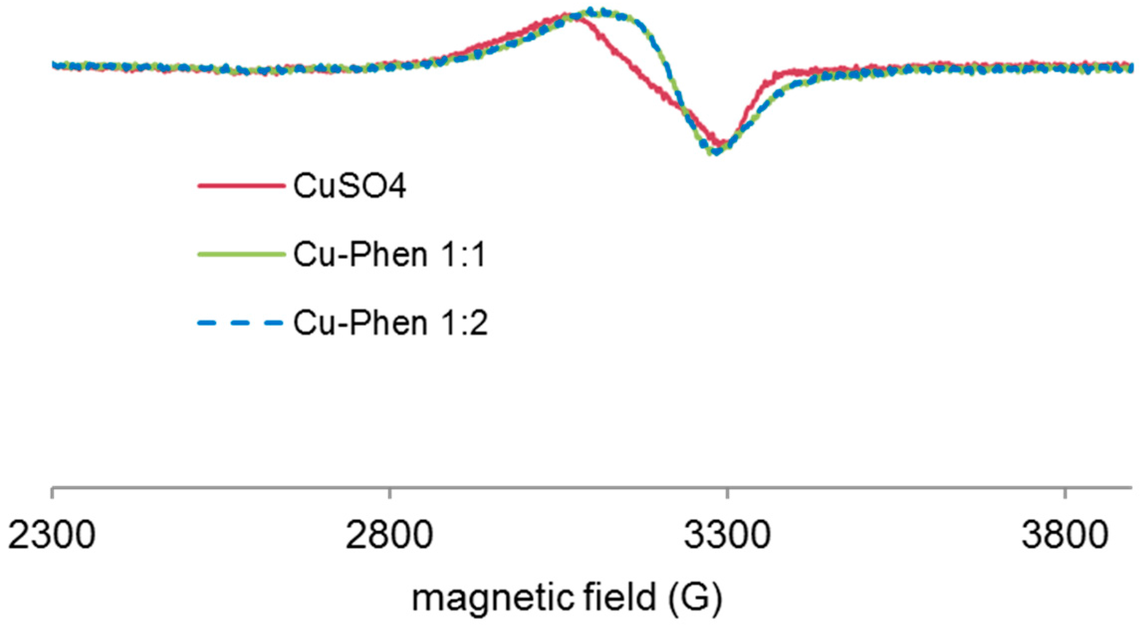 Molecules 23 00242 g016
