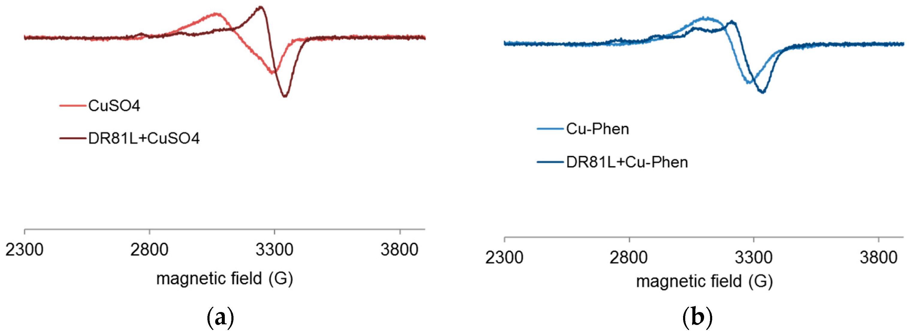 Molecules 23 00242 g022a