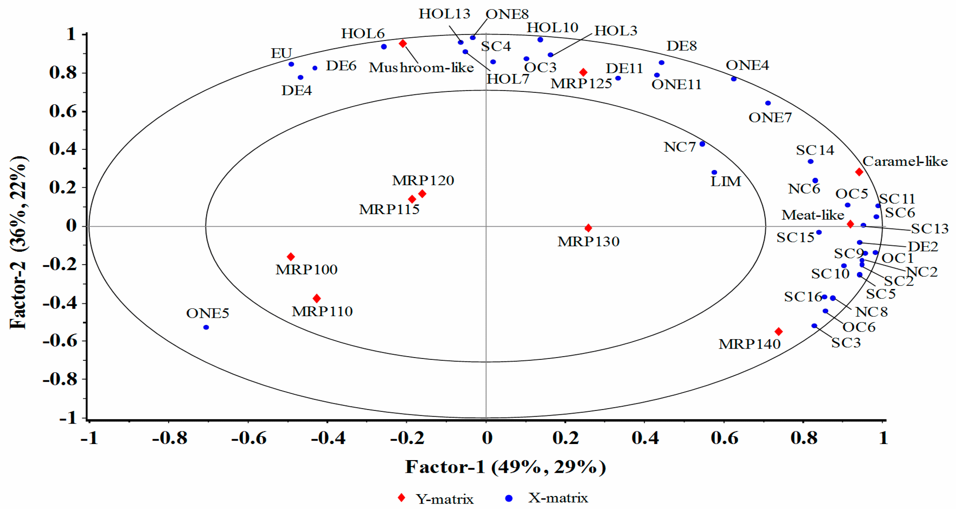 Molecules 23 00247 g002