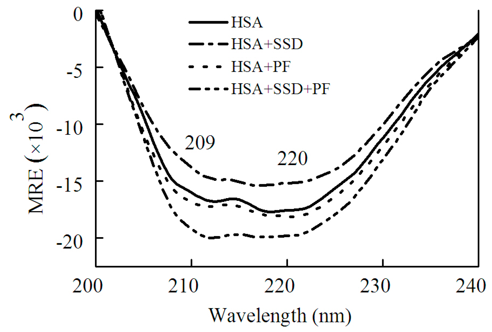 Molecules 23 00249 g005