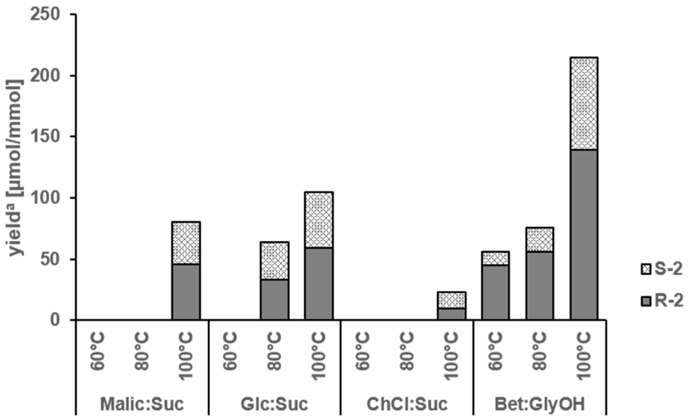 Molecules 23 00261 g005