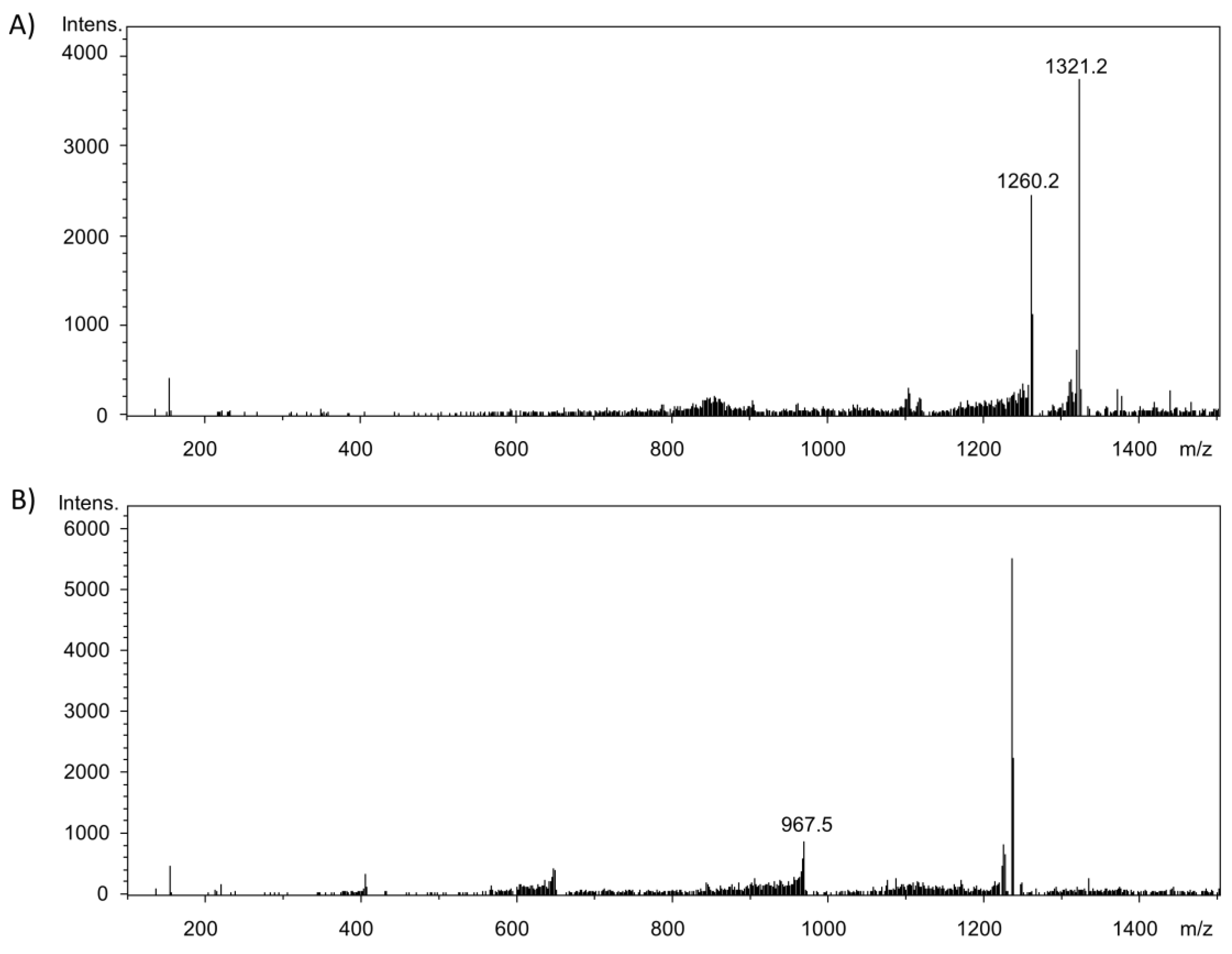 Molecules 23 00264 g003