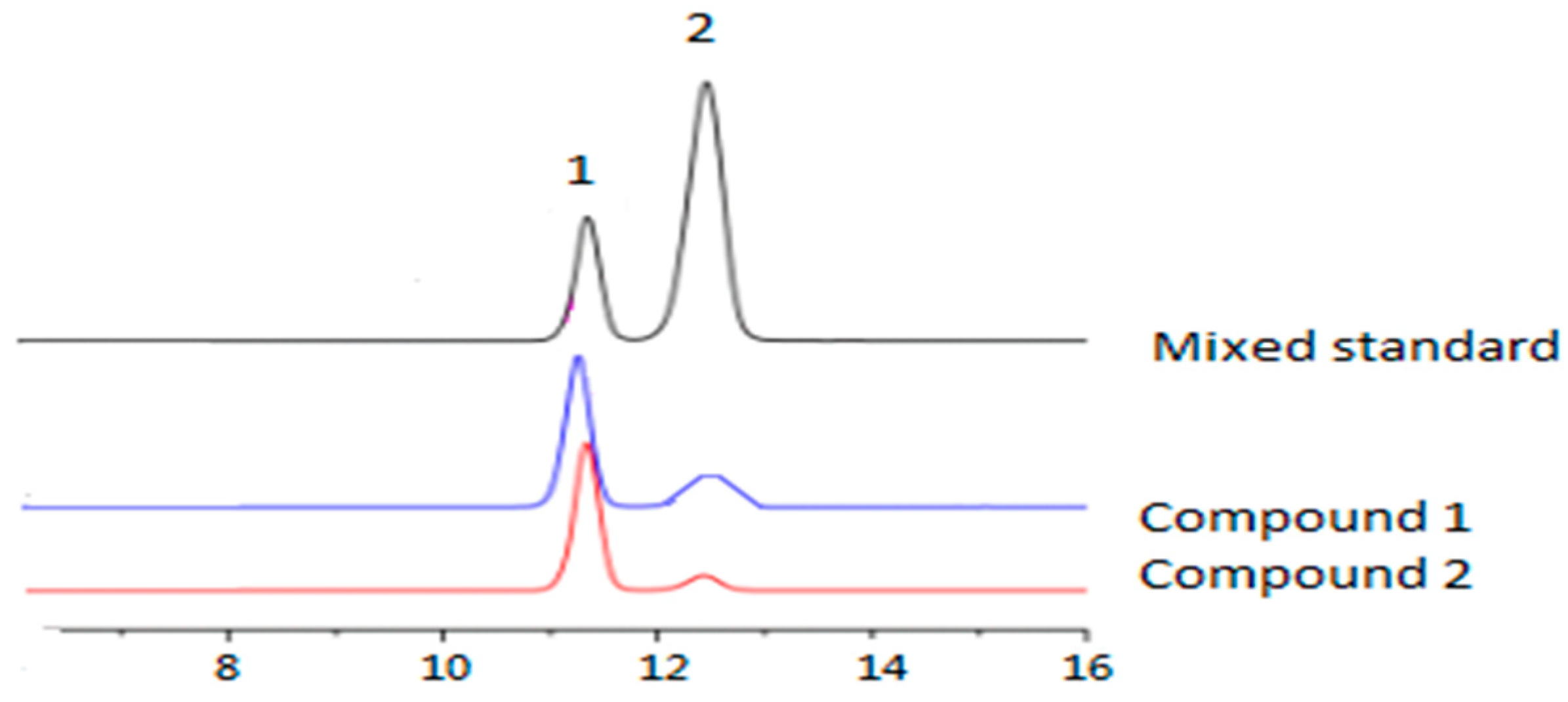 Molecules 23 00271 g002